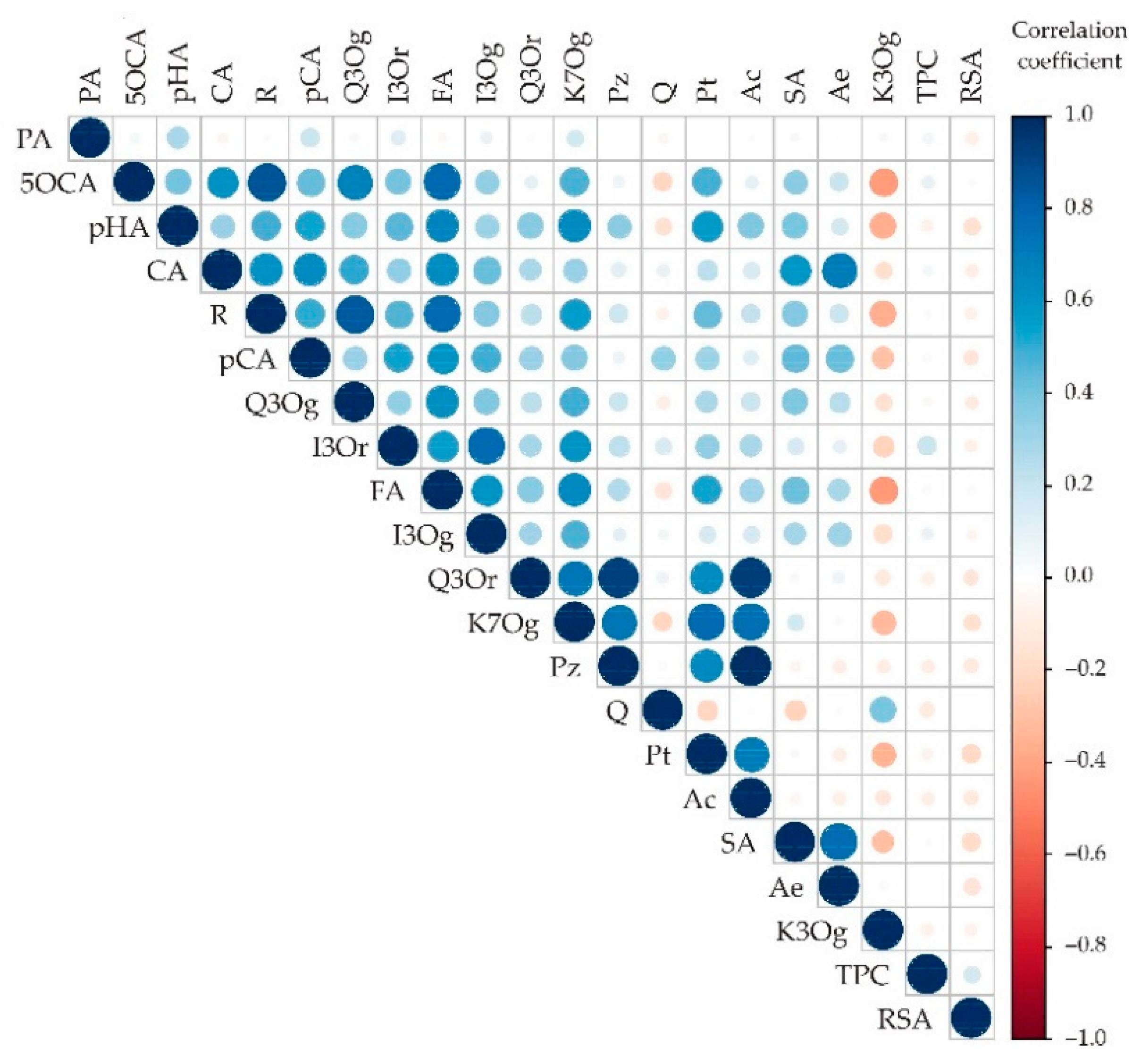 Horticulturae 09 00477 g0a4 Horticulturae 09 00477 g0a4