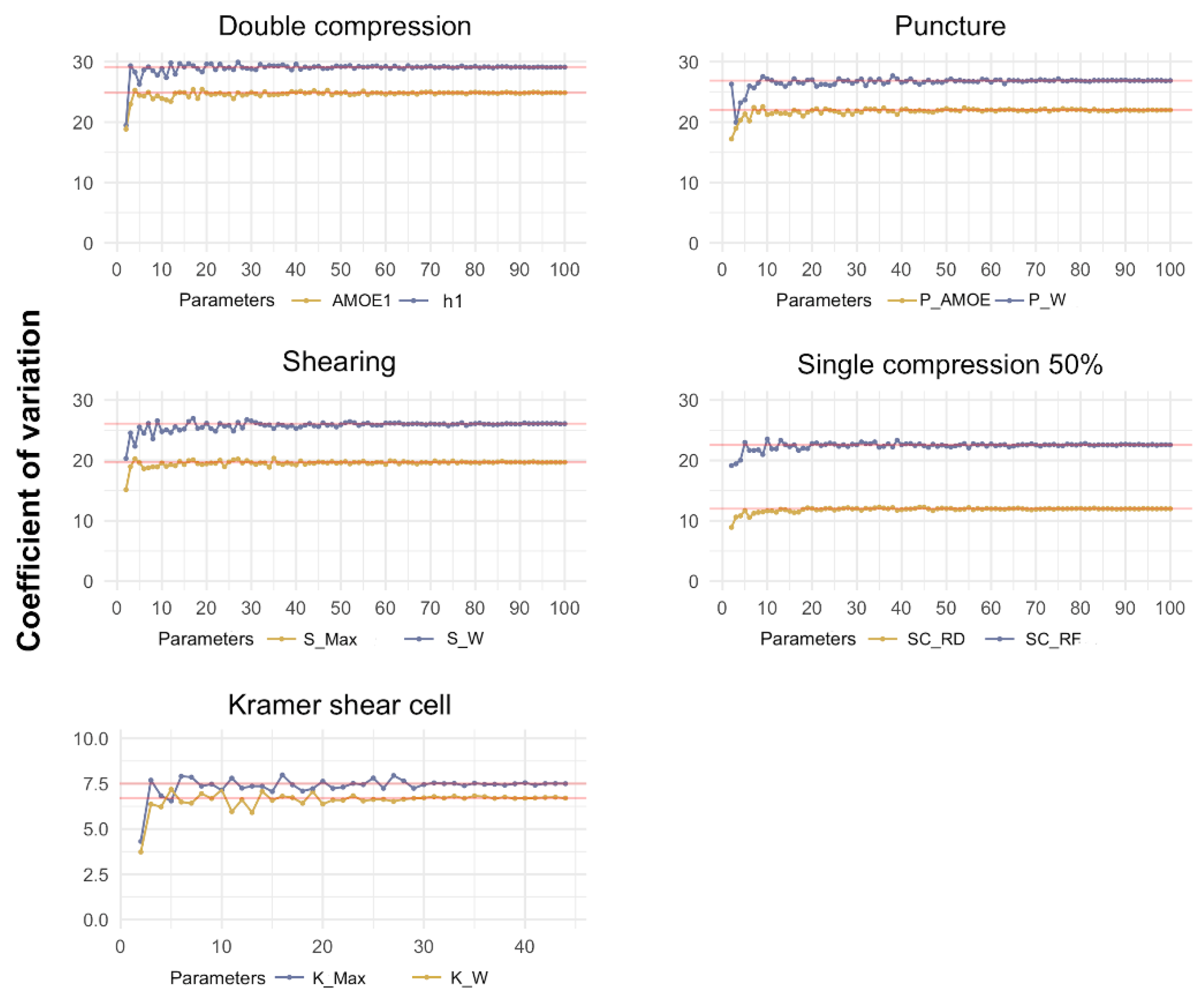 Horticulturae 09 00479 g001