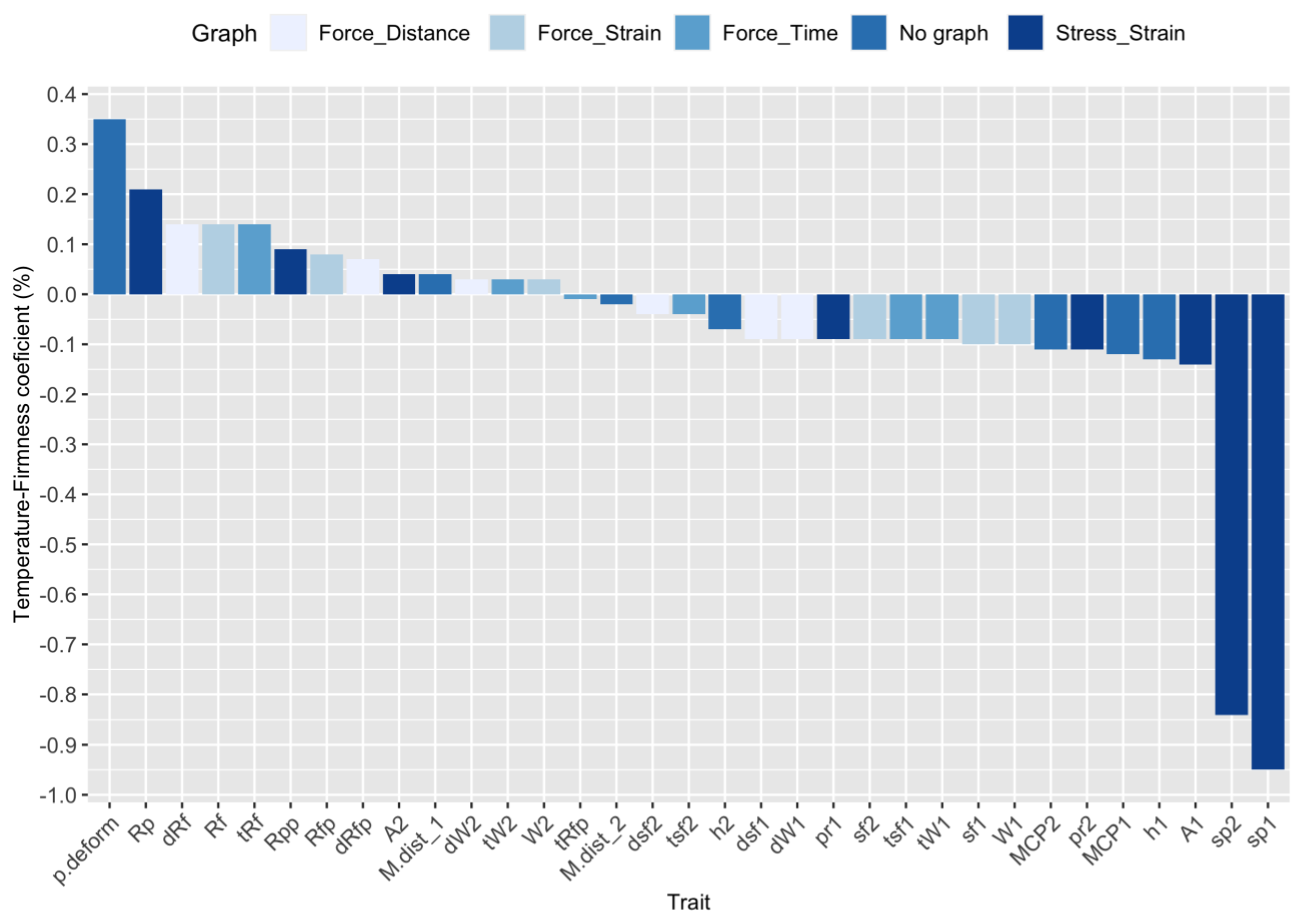Horticulturae 09 00479 g003