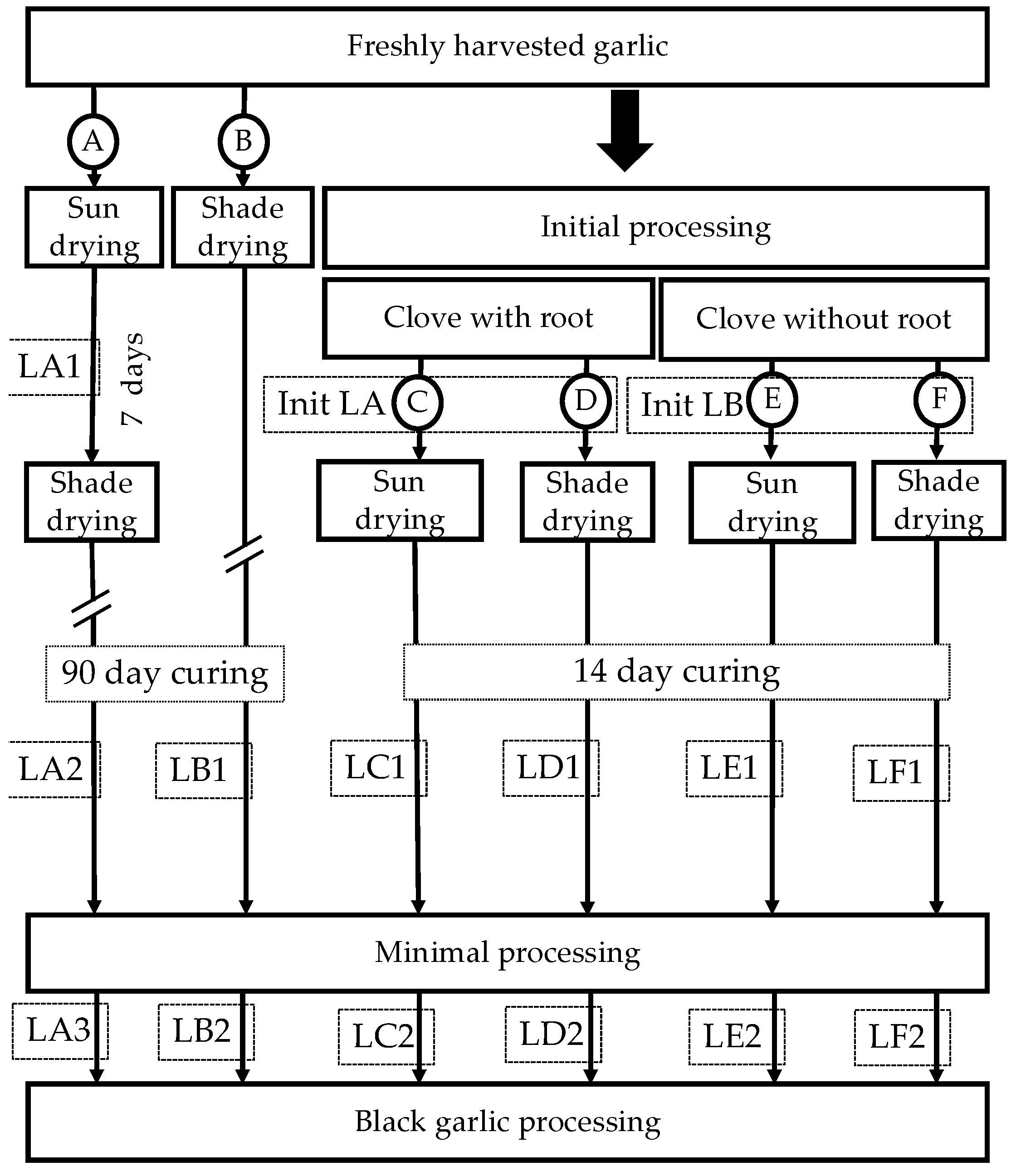 Horticulturae 09 00482 g002 Horticulturae 09 00482 g002