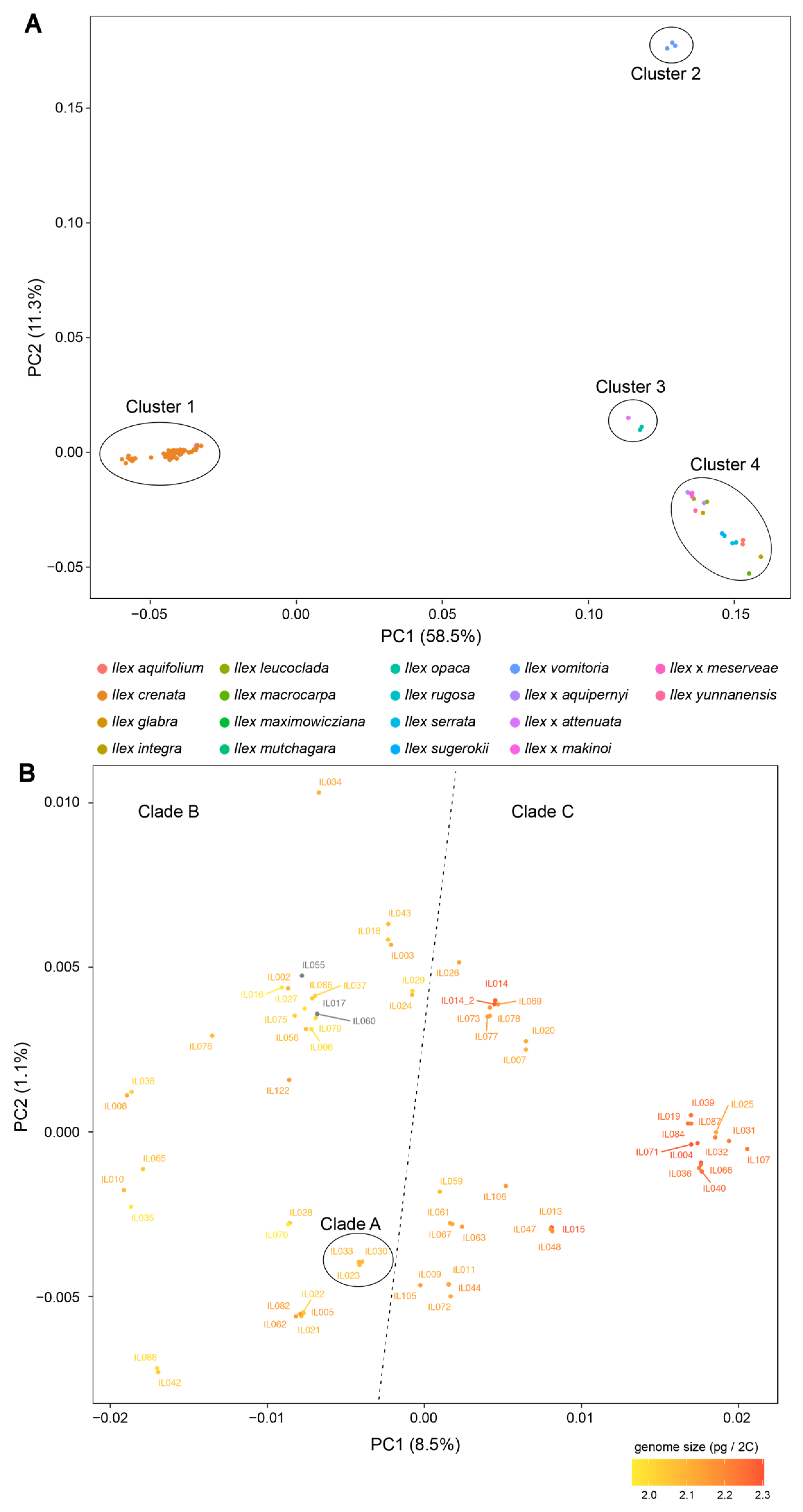 Horticulturae 09 00485 g002