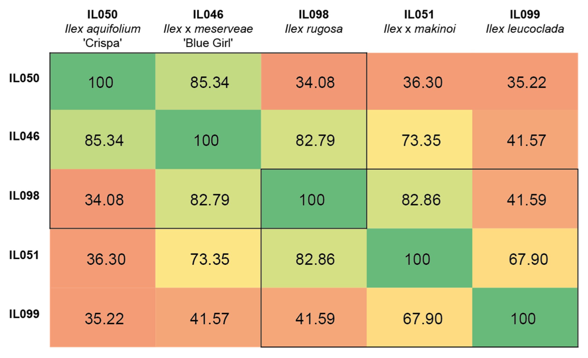 Horticulturae 09 00485 g004