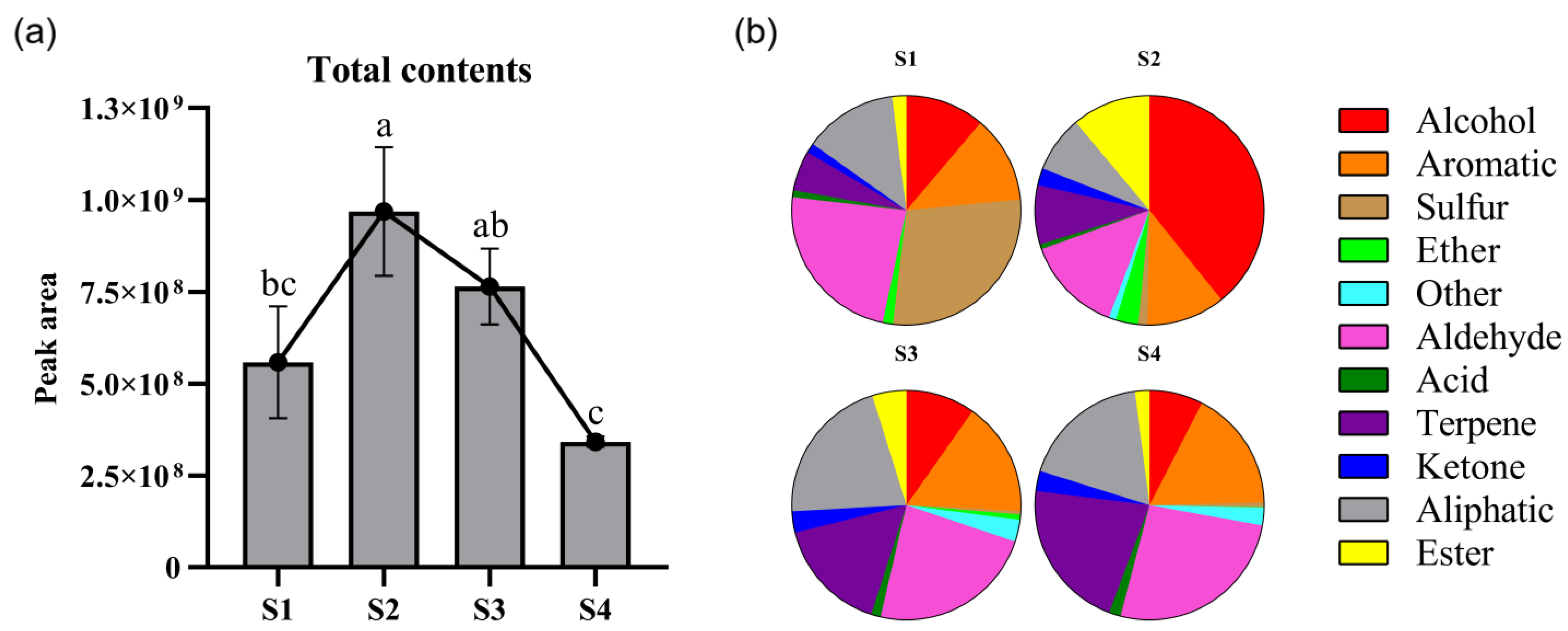 Horticulturae 09 00487 g004