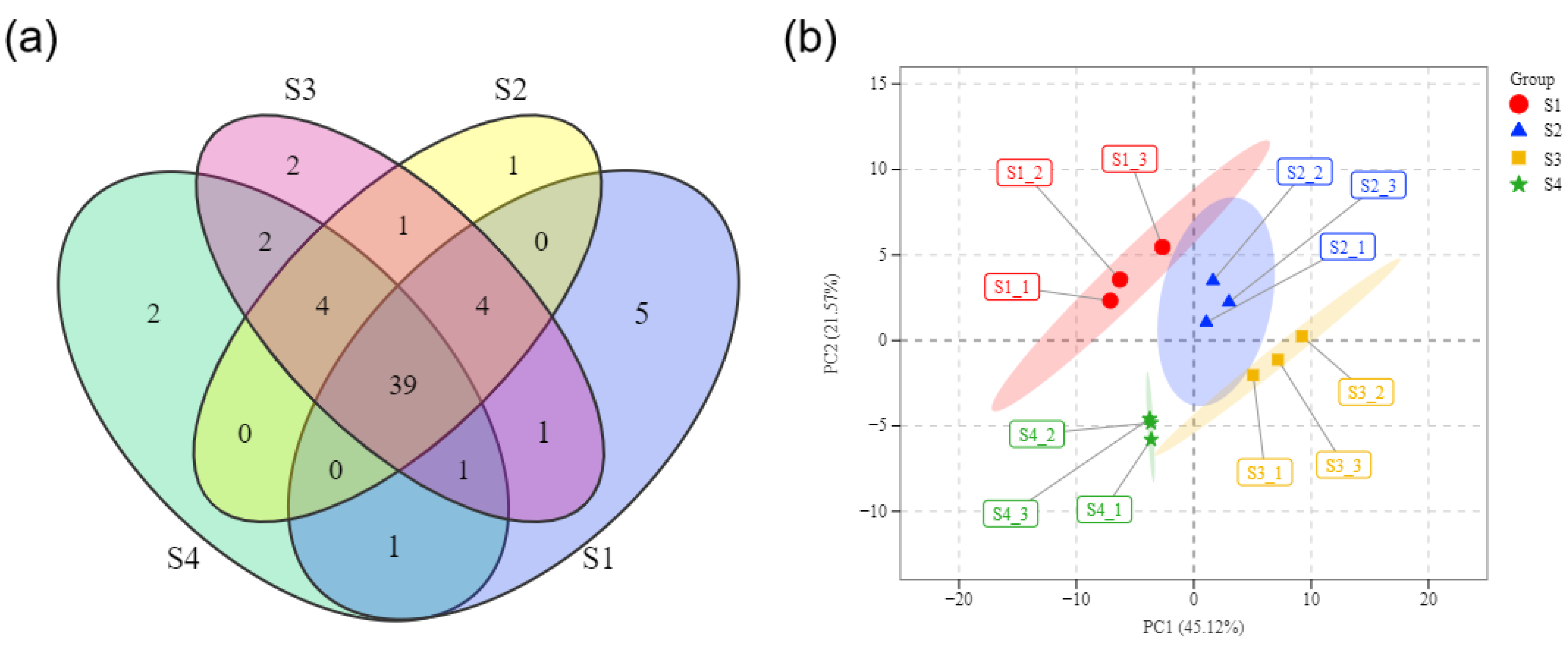 Horticulturae 09 00487 g005