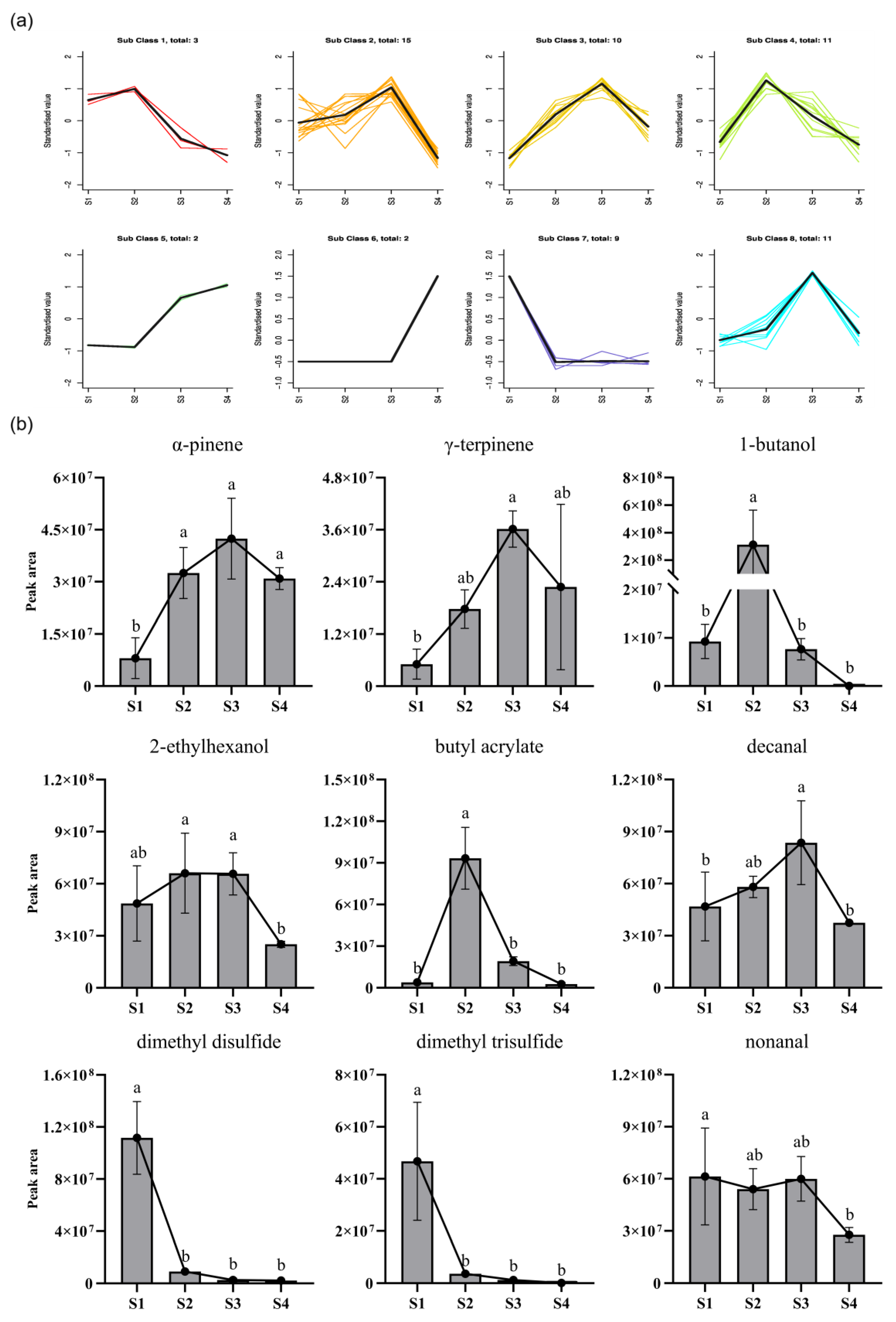 Horticulturae 09 00487 g006