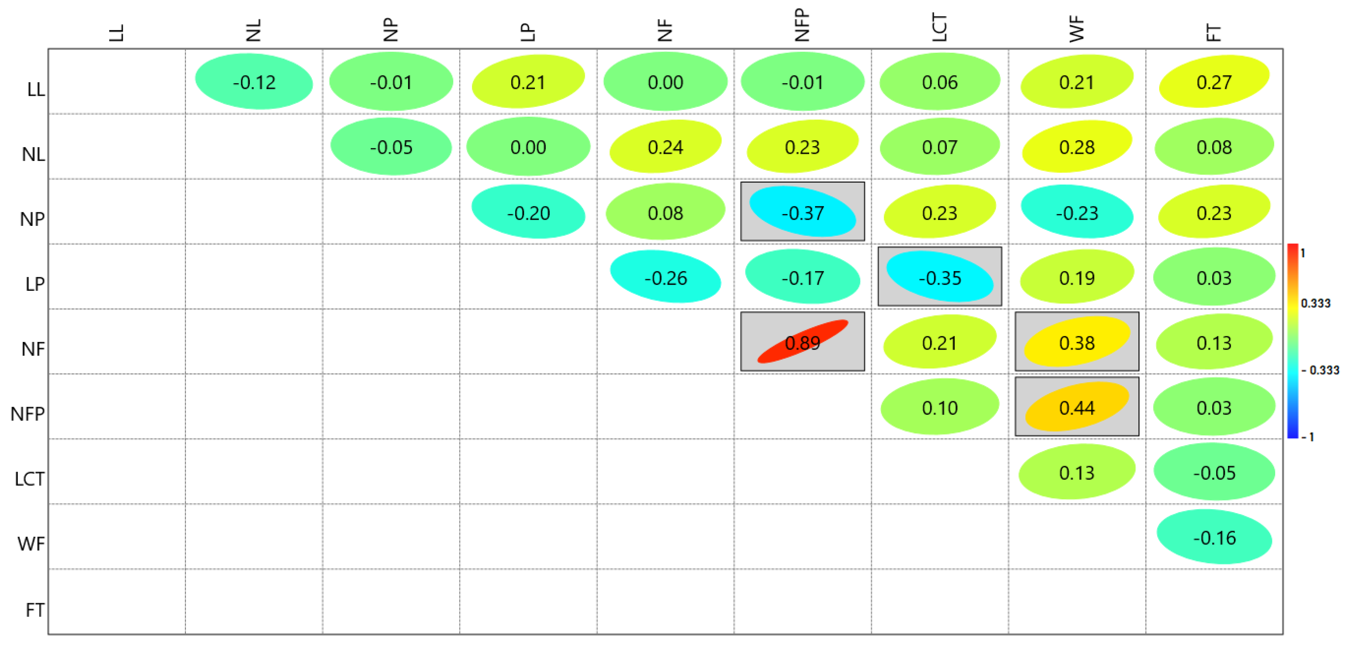 Horticulturae 09 00497 g003
