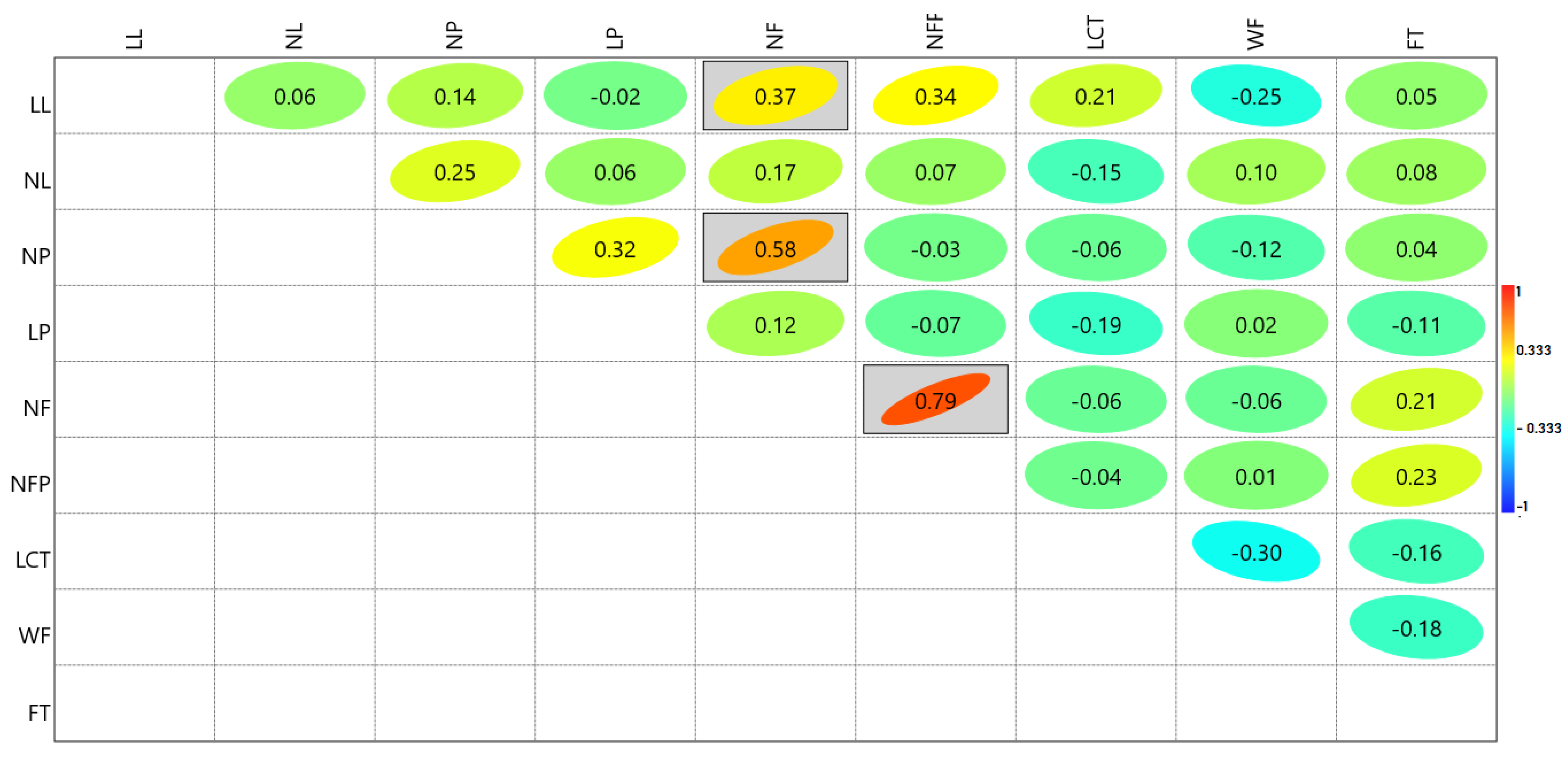 Horticulturae 09 00497 g004
