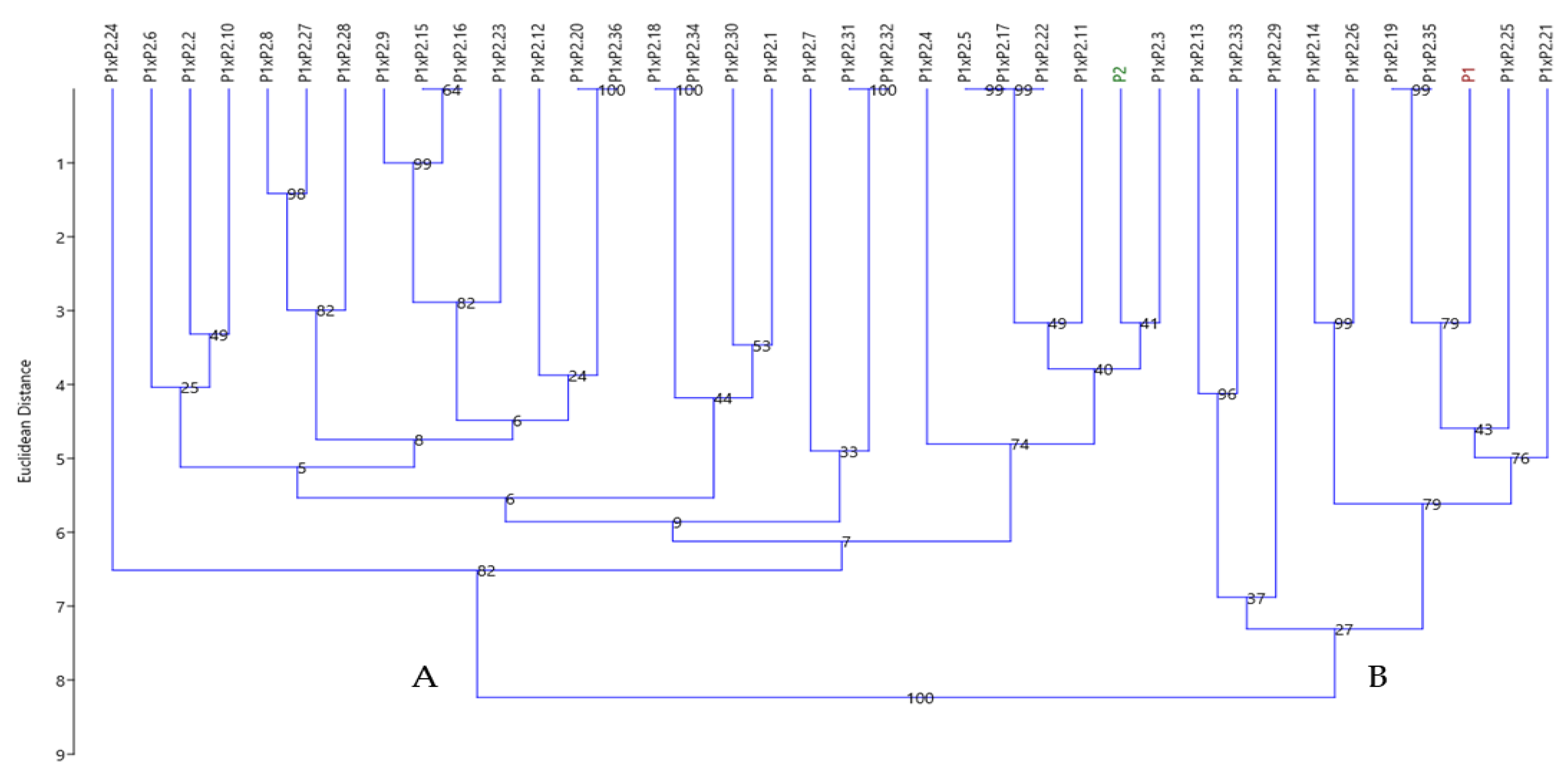 Horticulturae 09 00497 g007