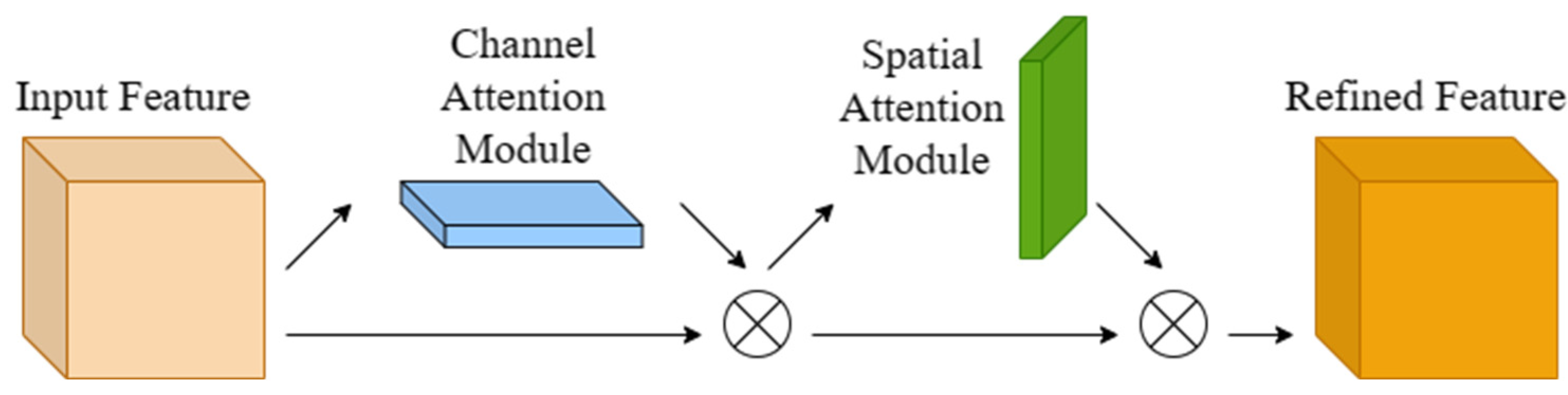 Horticulturae 09 00498 g004 Horticulturae 09 00498 g004