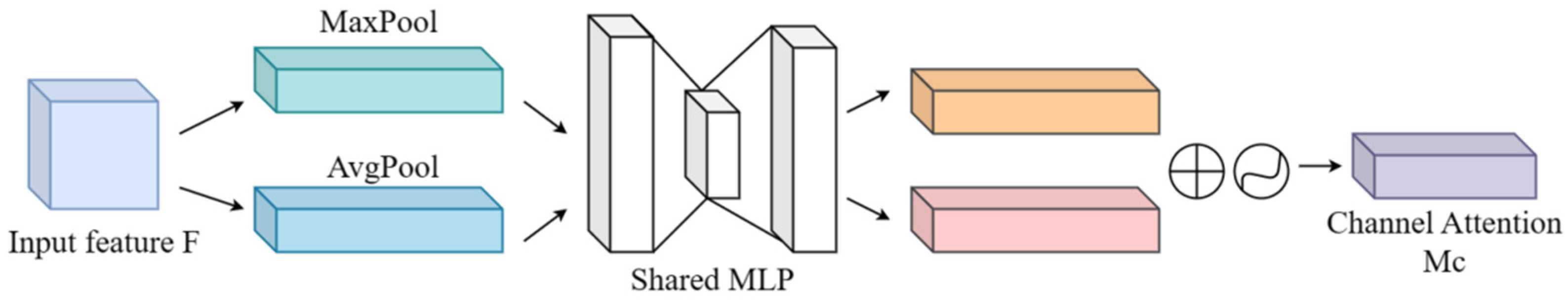 Horticulturae 09 00498 g005 Horticulturae 09 00498 g005
