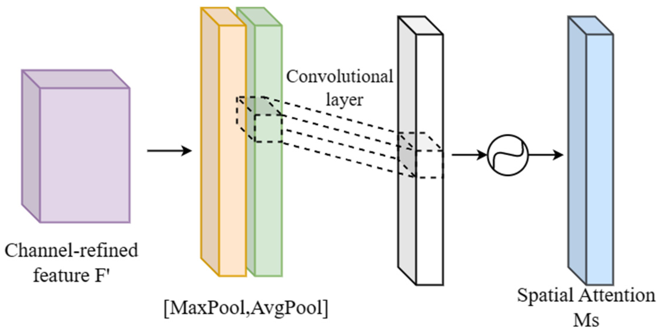 Horticulturae 09 00498 g006 Horticulturae 09 00498 g006