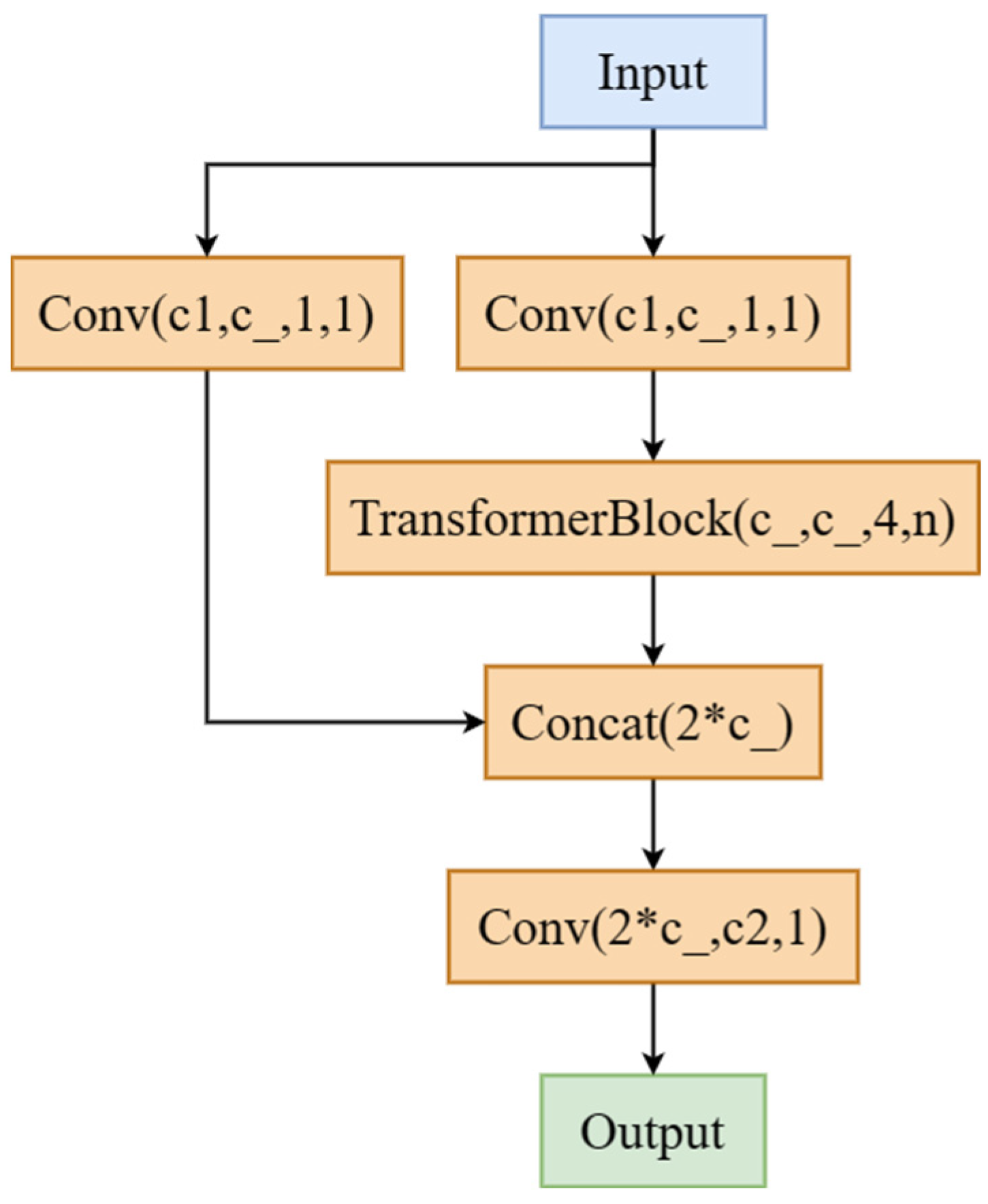 Horticulturae 09 00498 g007 Horticulturae 09 00498 g007