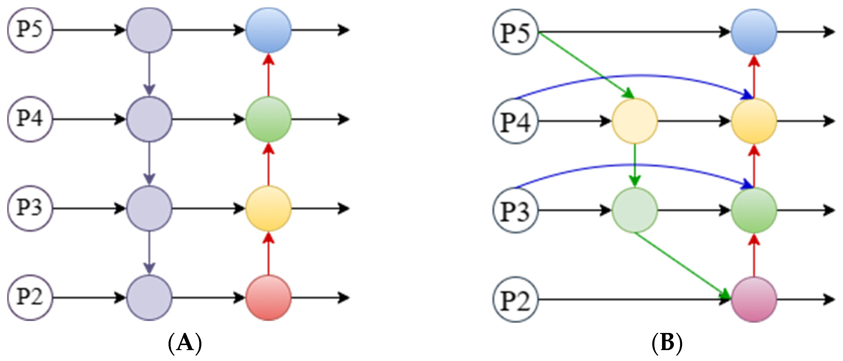 Horticulturae 09 00498 g008 Horticulturae 09 00498 g008