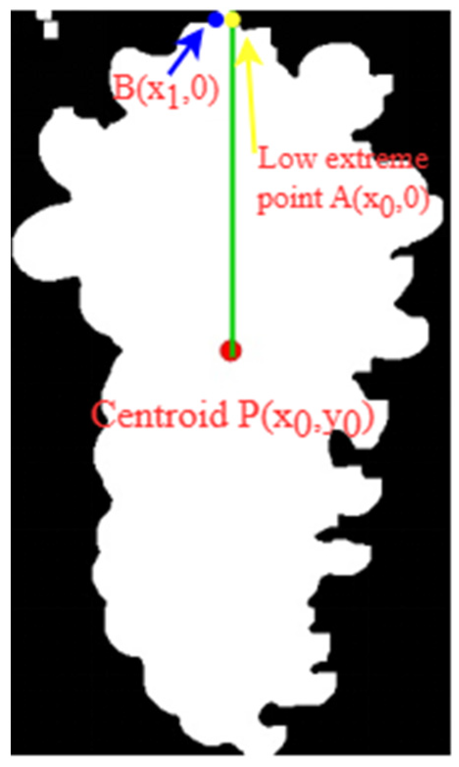 Horticulturae 09 00498 g011 Horticulturae 09 00498 g011