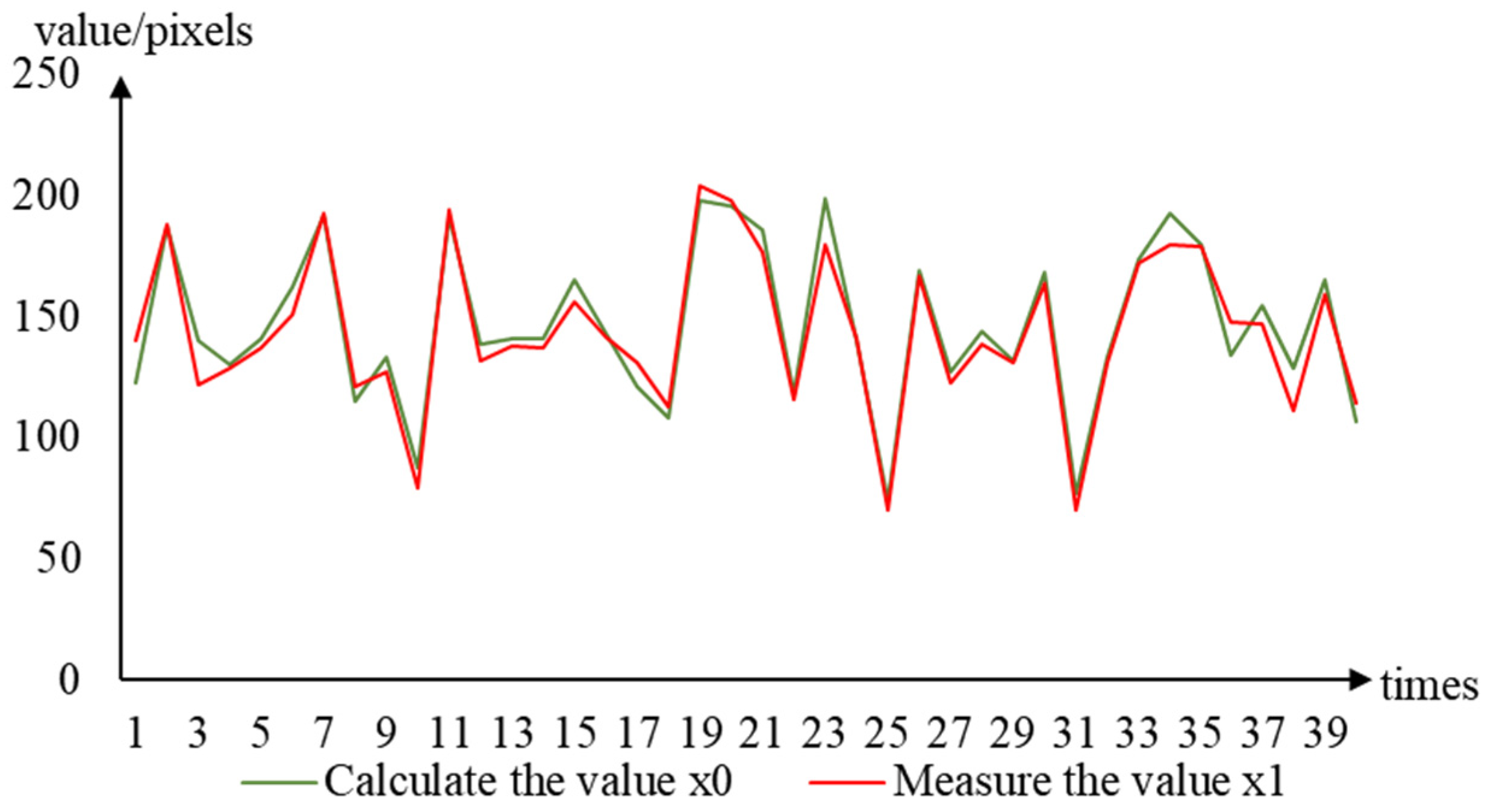 Horticulturae 09 00498 g015 Horticulturae 09 00498 g015