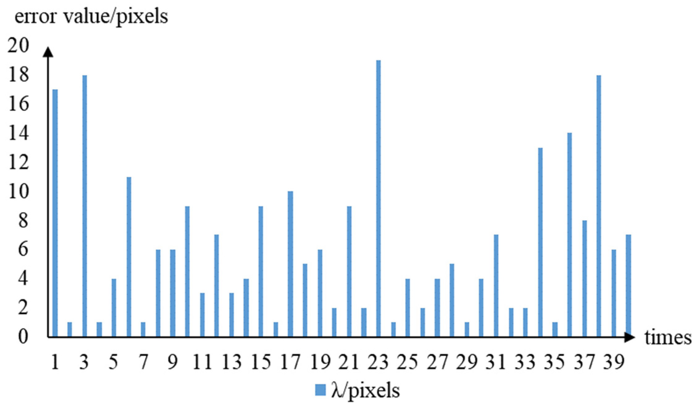 Horticulturae 09 00498 g016 Horticulturae 09 00498 g016