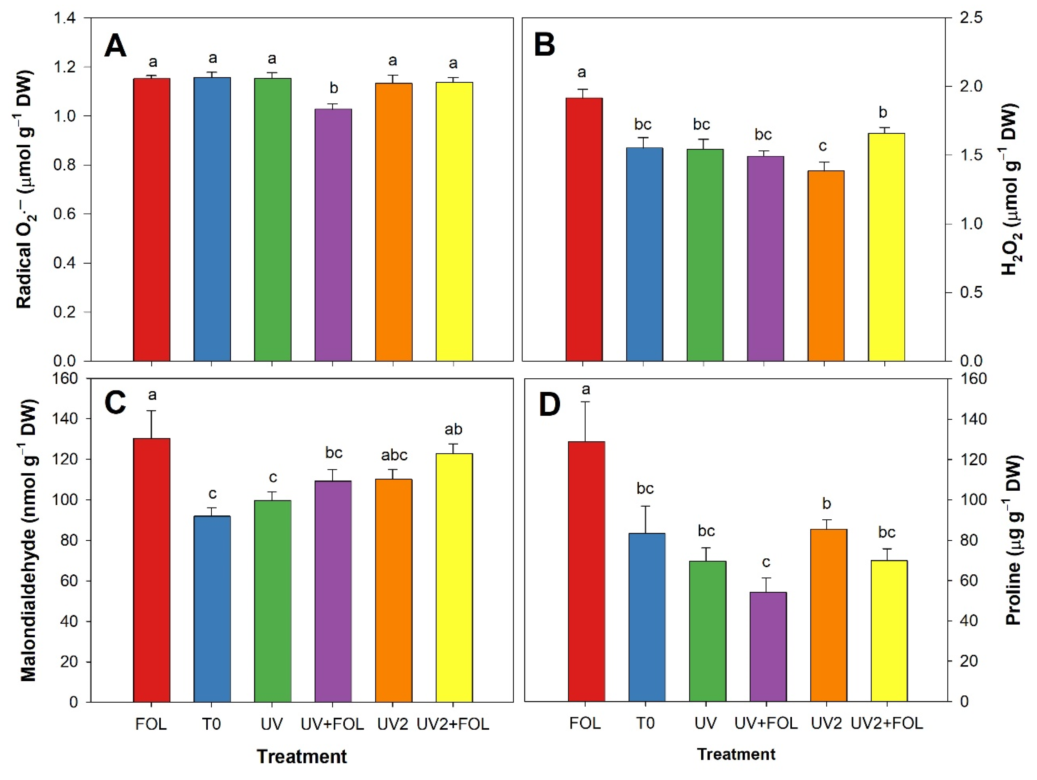 Horticulturae 09 00499 g004 Horticulturae 09 00499 g004