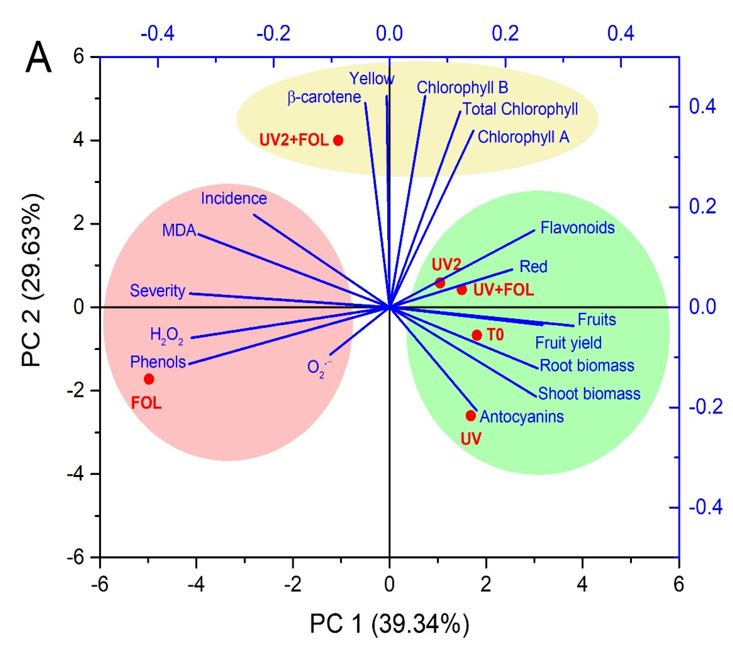 Horticulturae 09 00499 g007a Horticulturae 09 00499 g007a