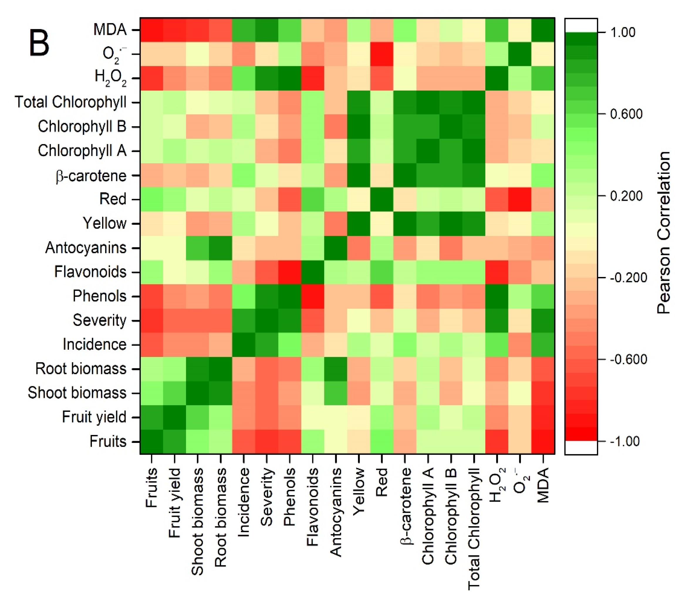 Horticulturae 09 00499 g007b Horticulturae 09 00499 g007b