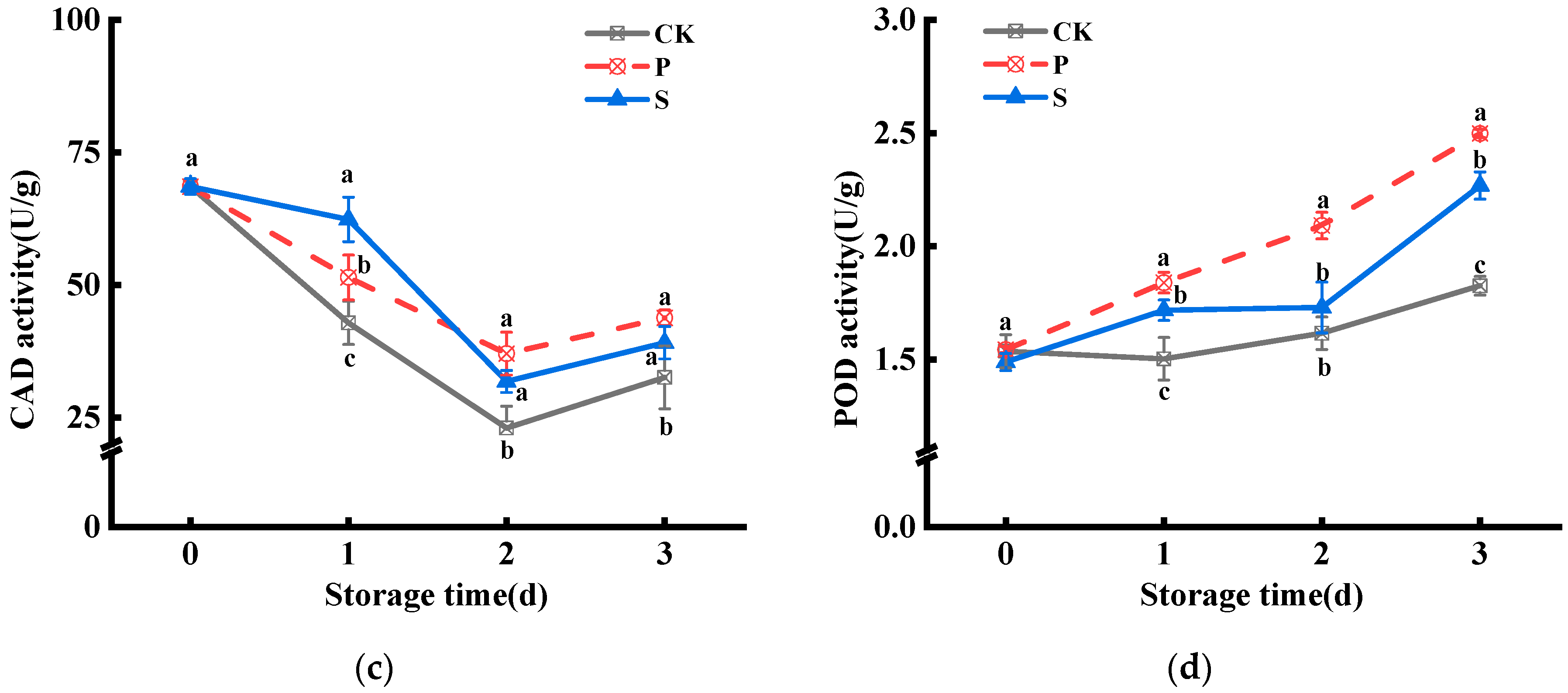 Horticulturae 09 00500 g001b Horticulturae 09 00500 g001b