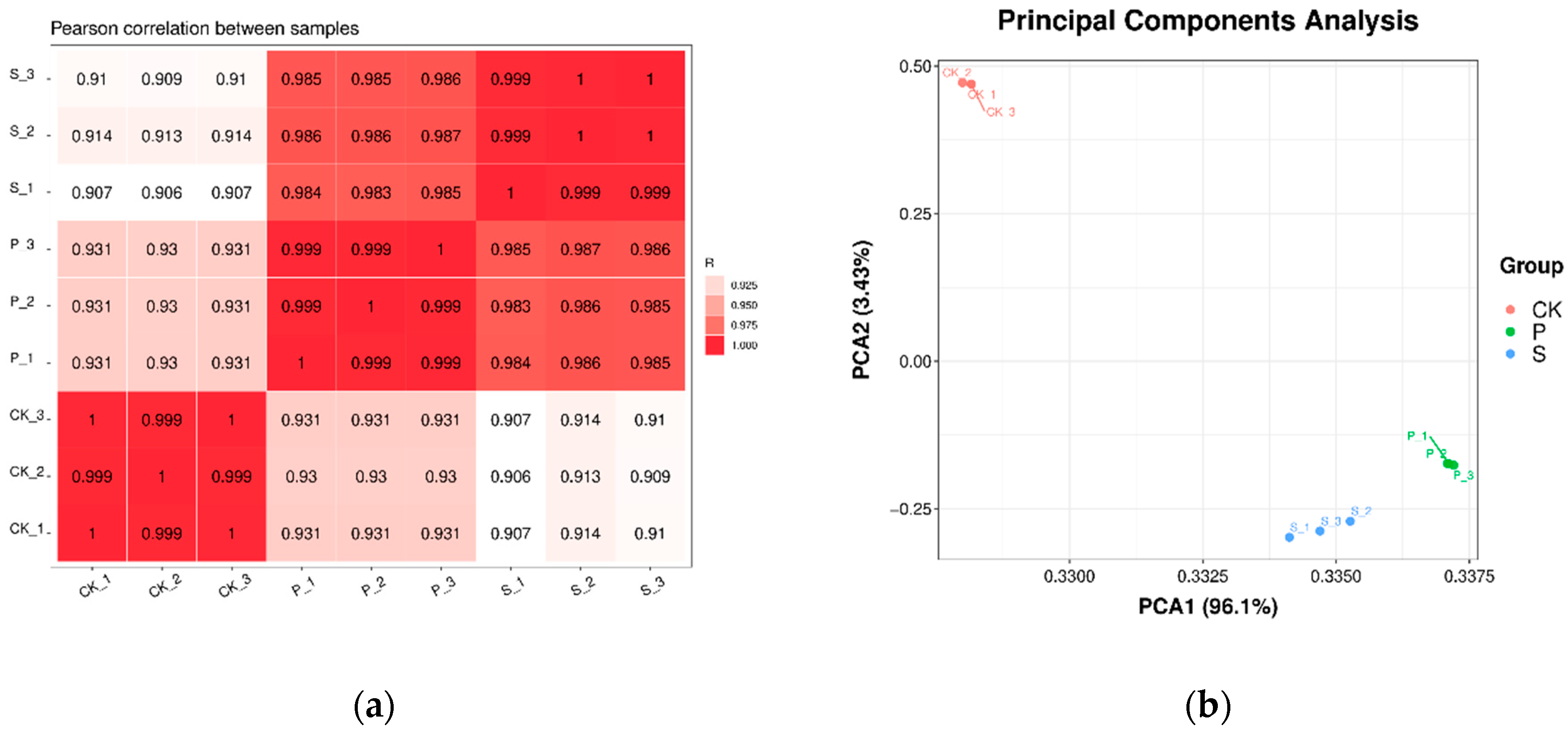 Horticulturae 09 00500 g002 Horticulturae 09 00500 g002