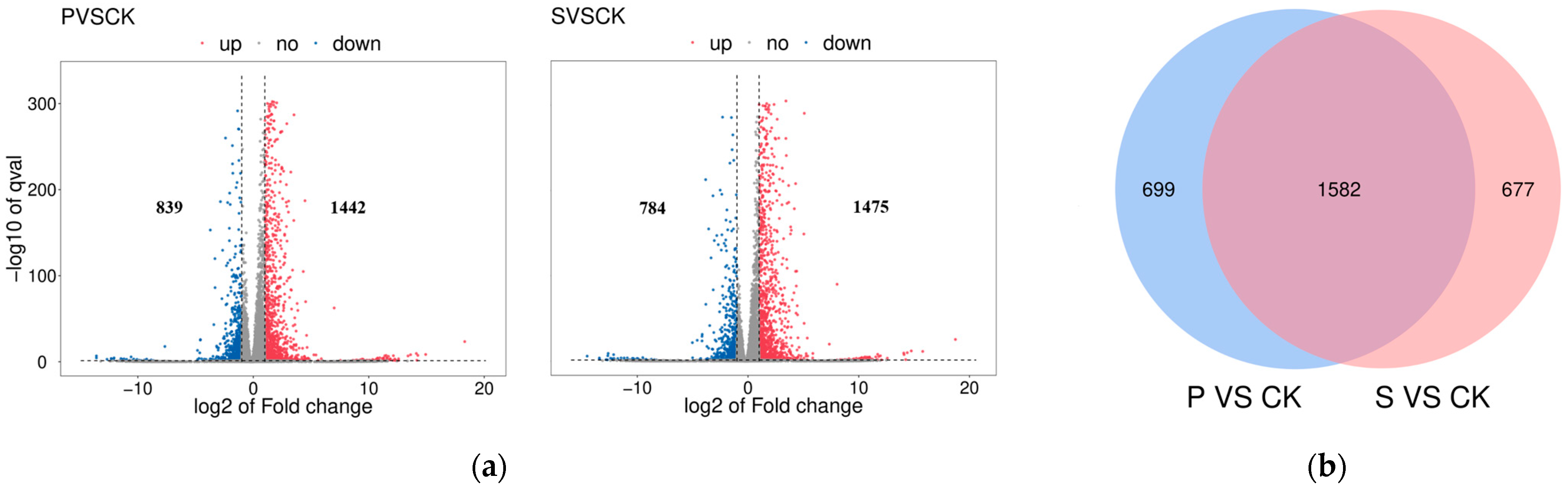Horticulturae 09 00500 g003 Horticulturae 09 00500 g003