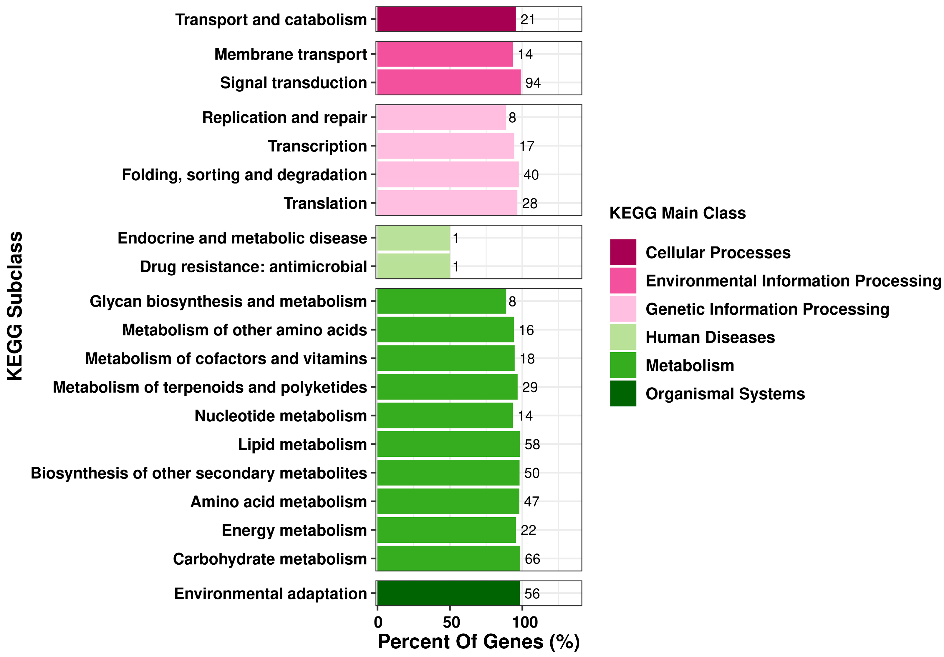 Horticulturae 09 00500 g005 Horticulturae 09 00500 g005