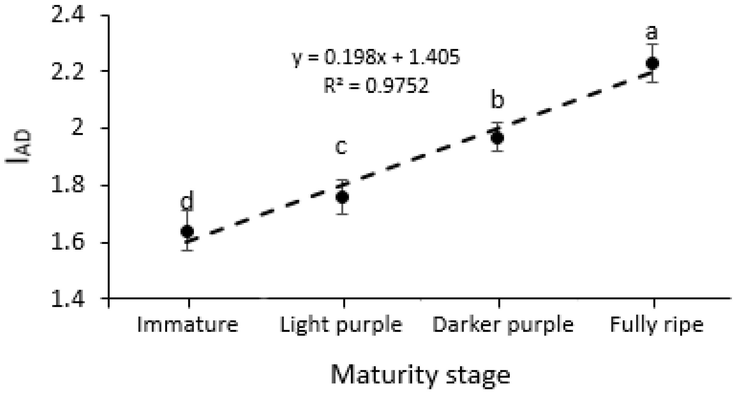 Horticulturae 09 00501 g002 Horticulturae 09 00501 g002