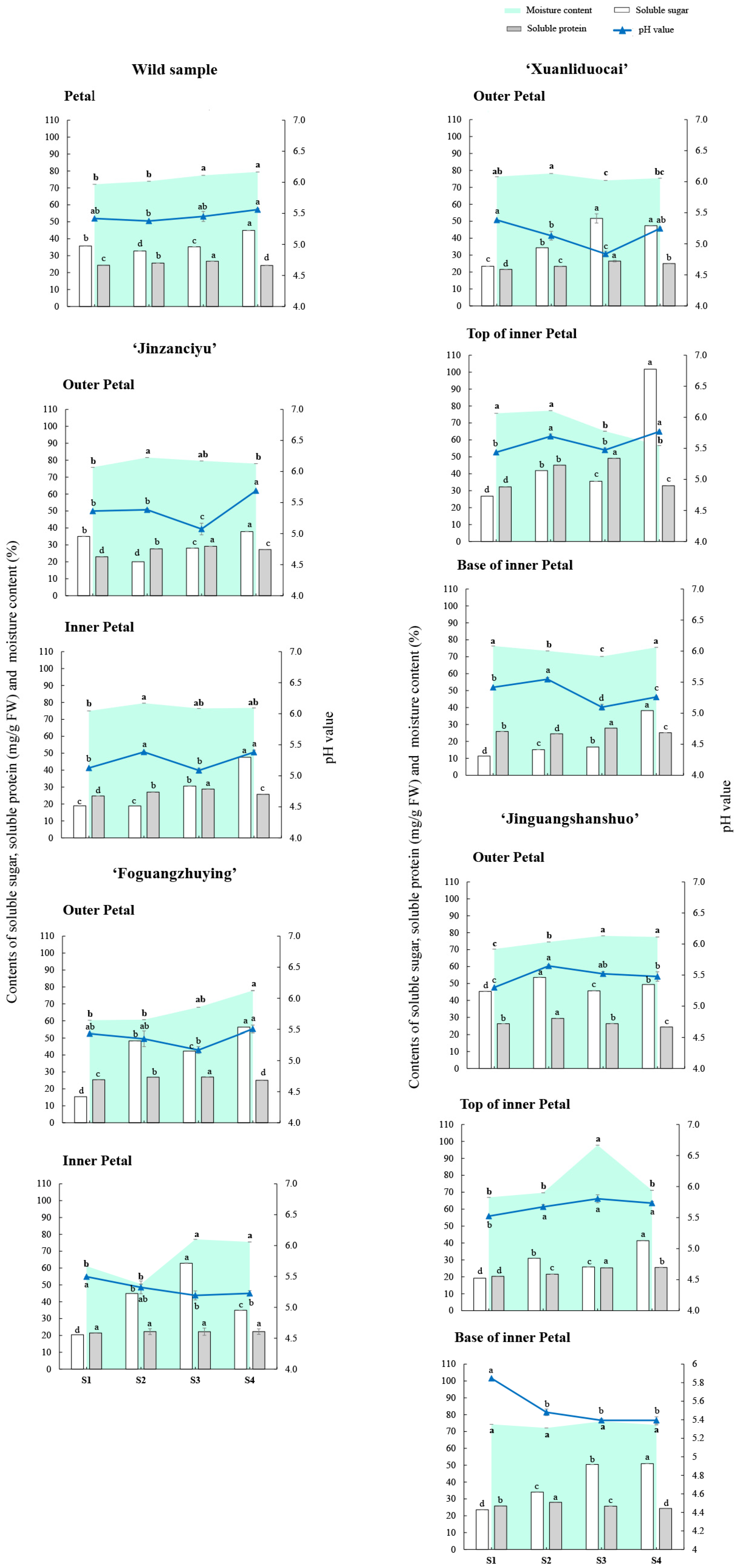 Horticulturae 09 00502 g002 Horticulturae 09 00502 g002