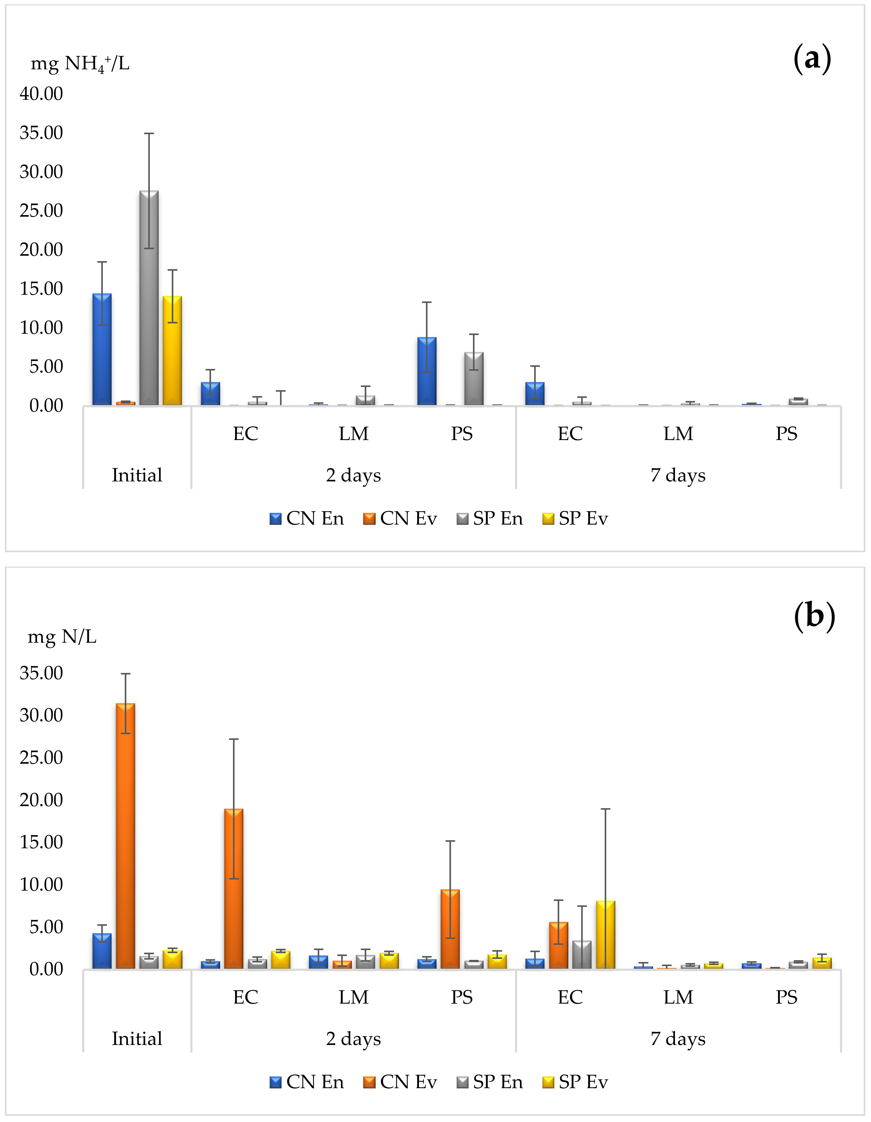 Horticulturae 09 00503 g001 Horticulturae 09 00503 g001