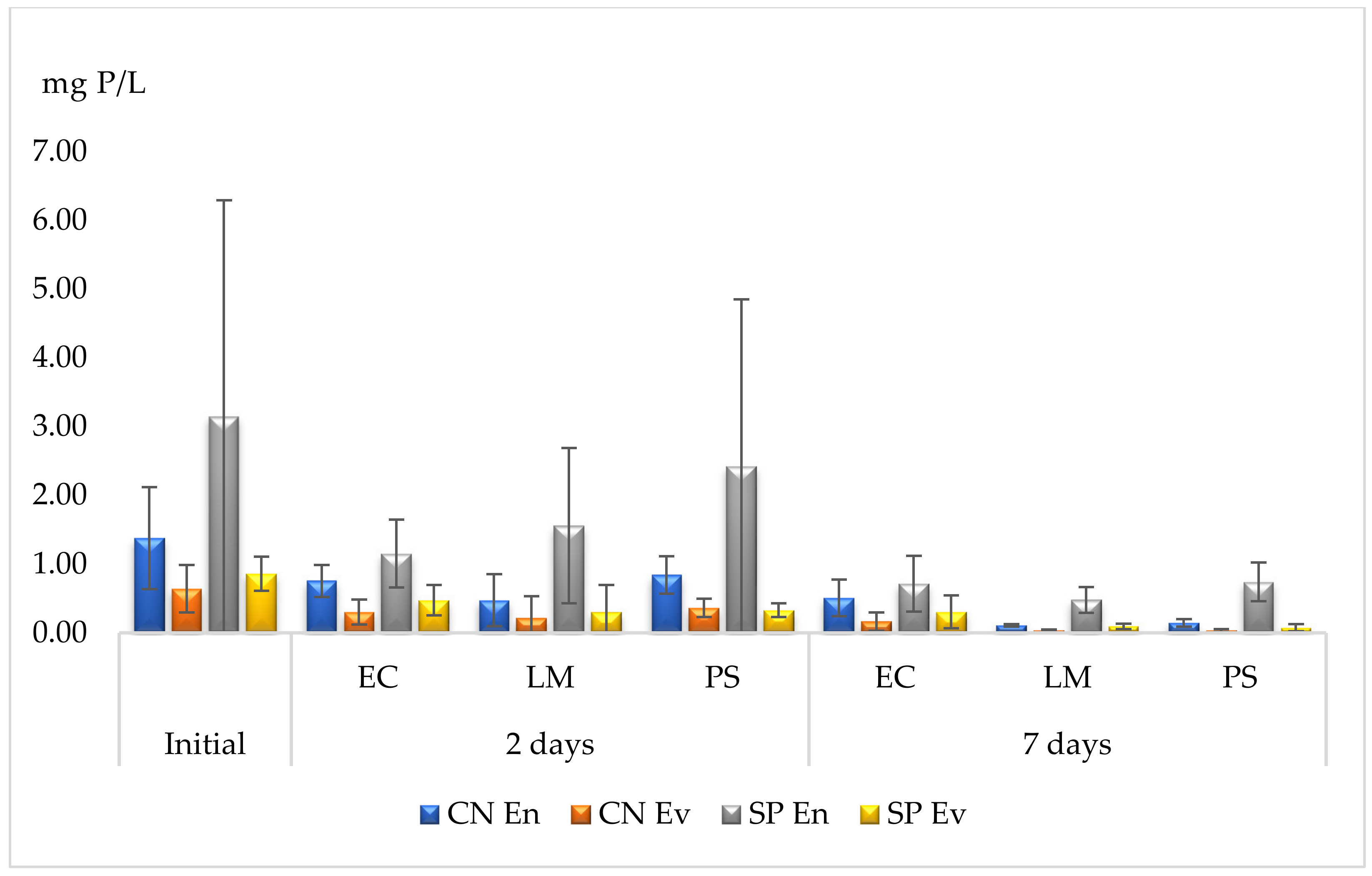 Horticulturae 09 00503 g002 Horticulturae 09 00503 g002