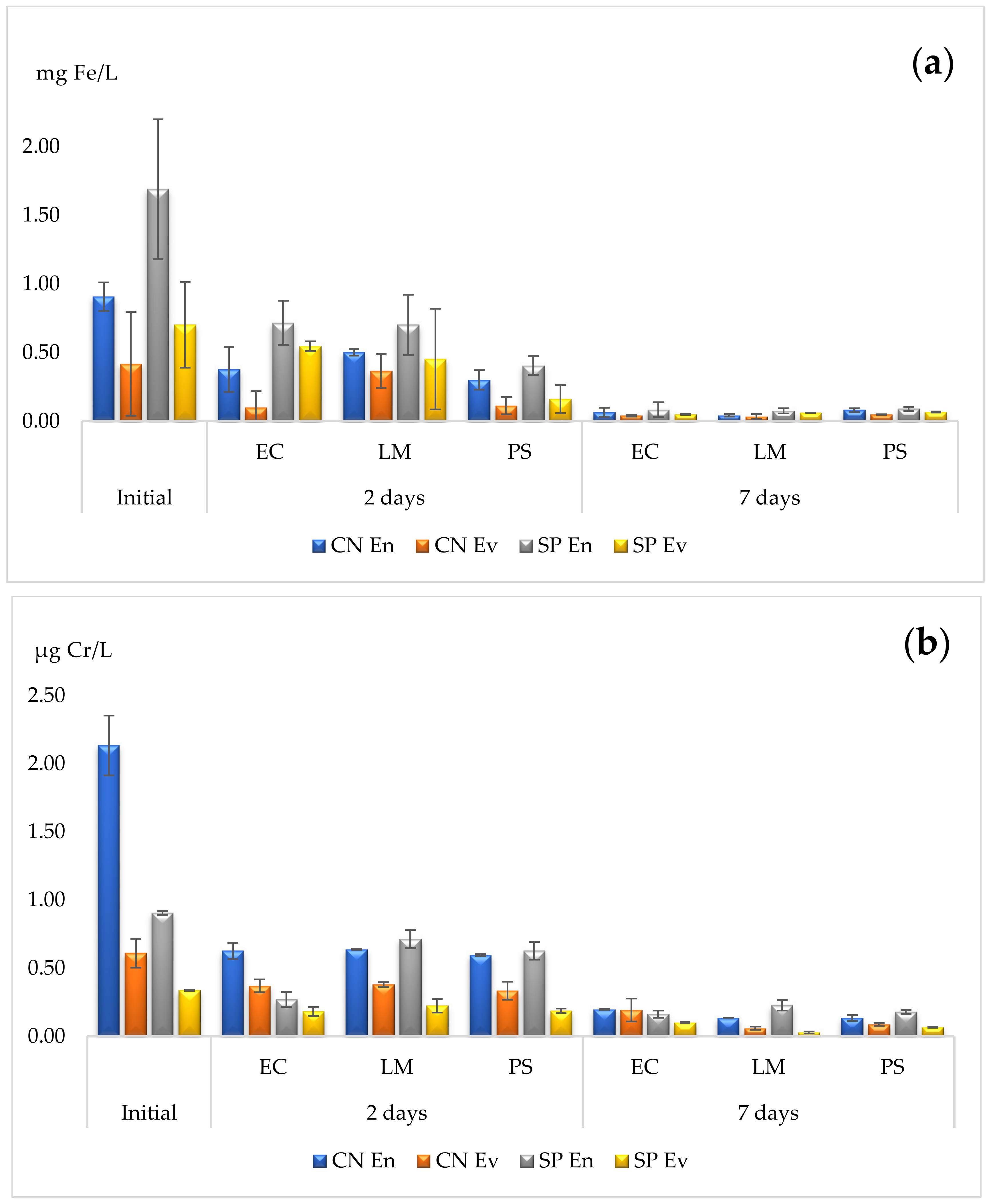 Horticulturae 09 00503 g003 Horticulturae 09 00503 g003