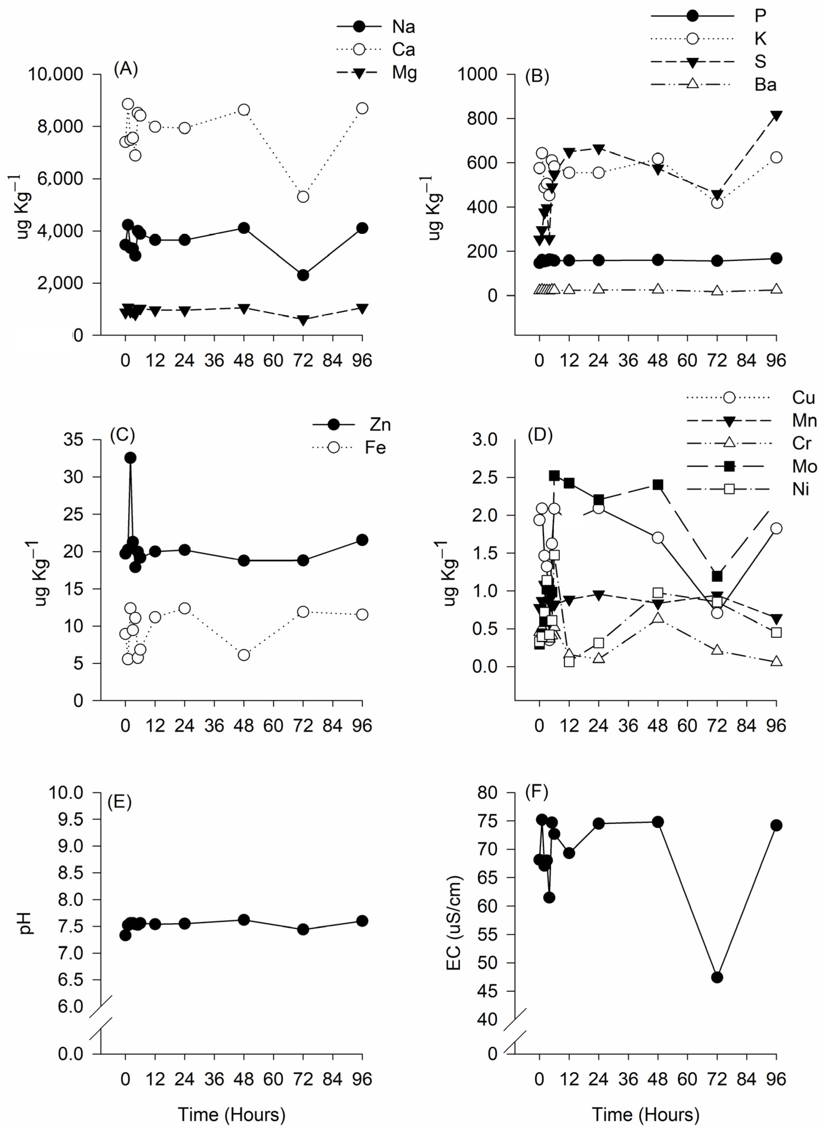 Horticulturae 09 00504 g001 Horticulturae 09 00504 g001