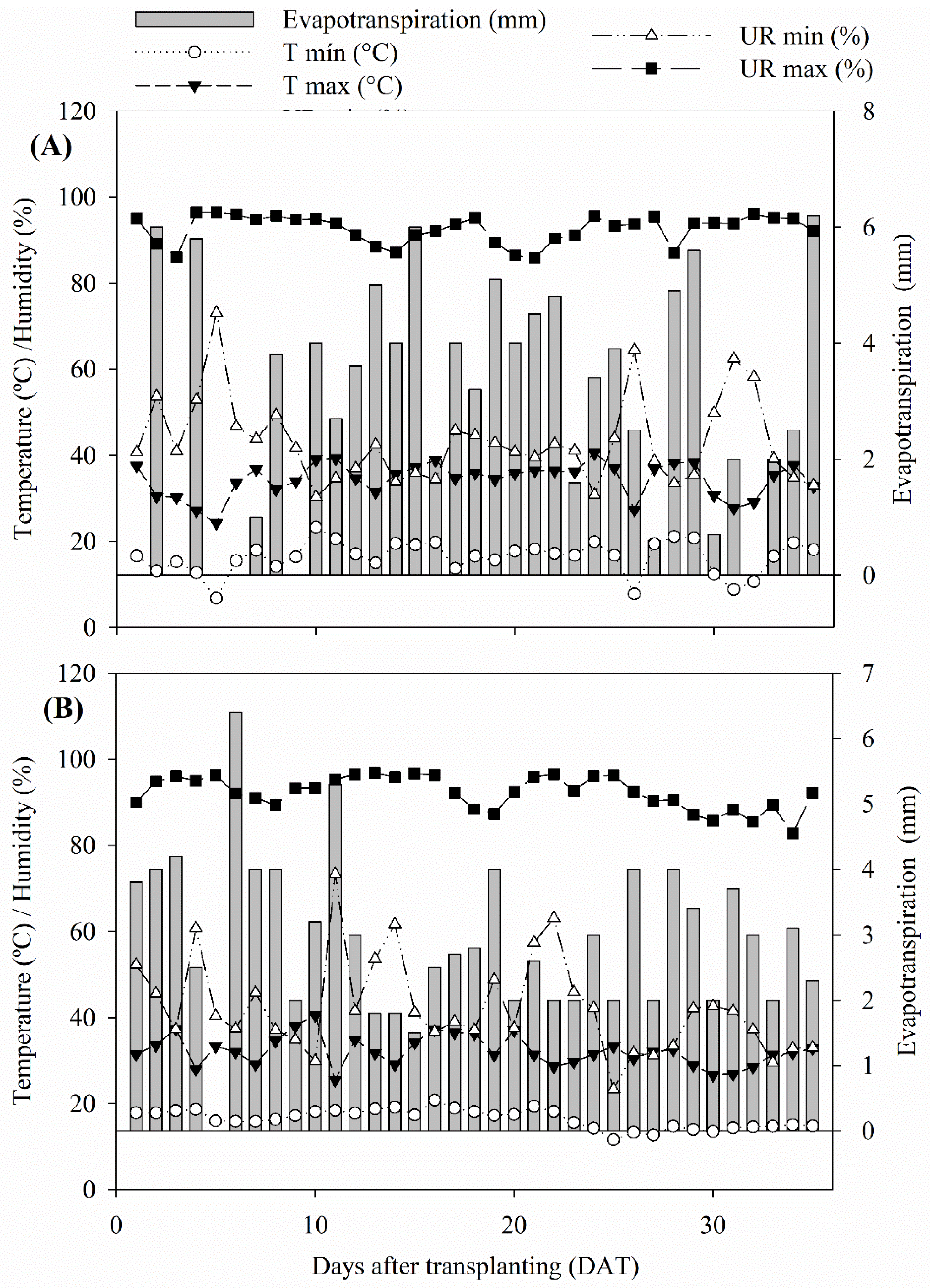 Horticulturae 09 00504 g002 Horticulturae 09 00504 g002