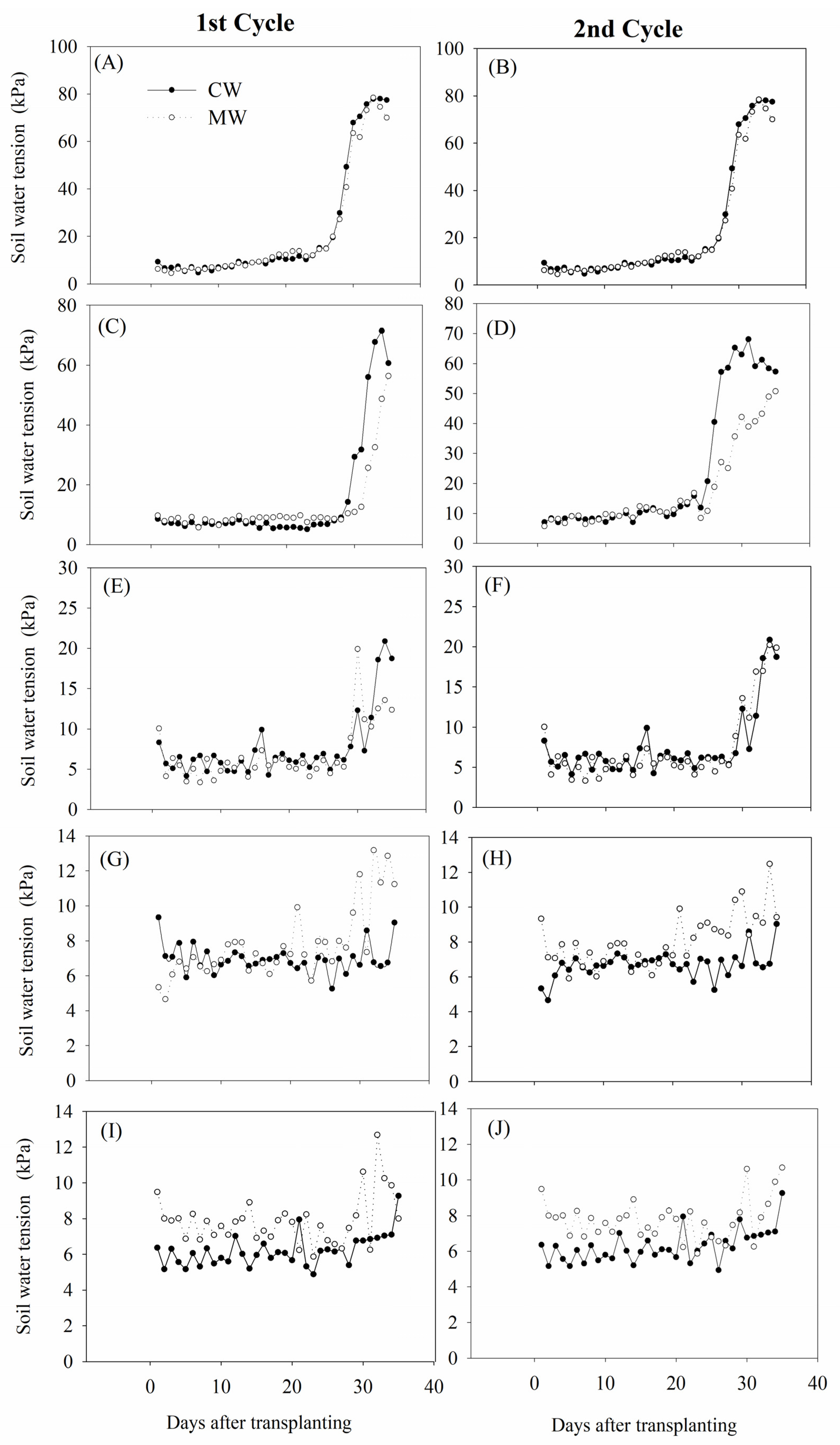 Horticulturae 09 00504 g003 Horticulturae 09 00504 g003