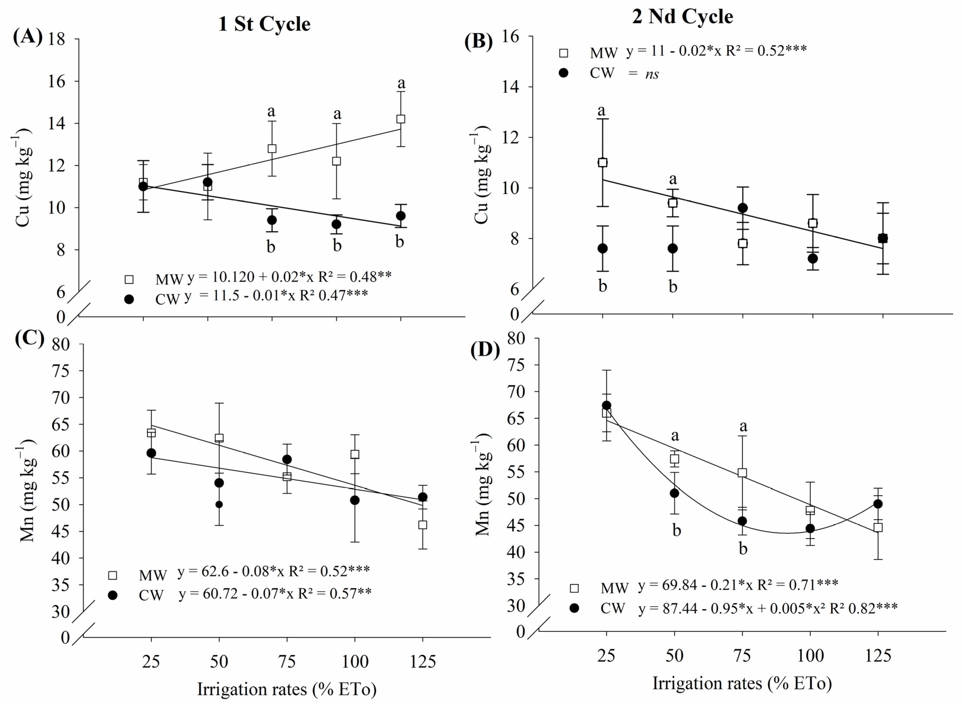 Horticulturae 09 00504 g006 Horticulturae 09 00504 g006