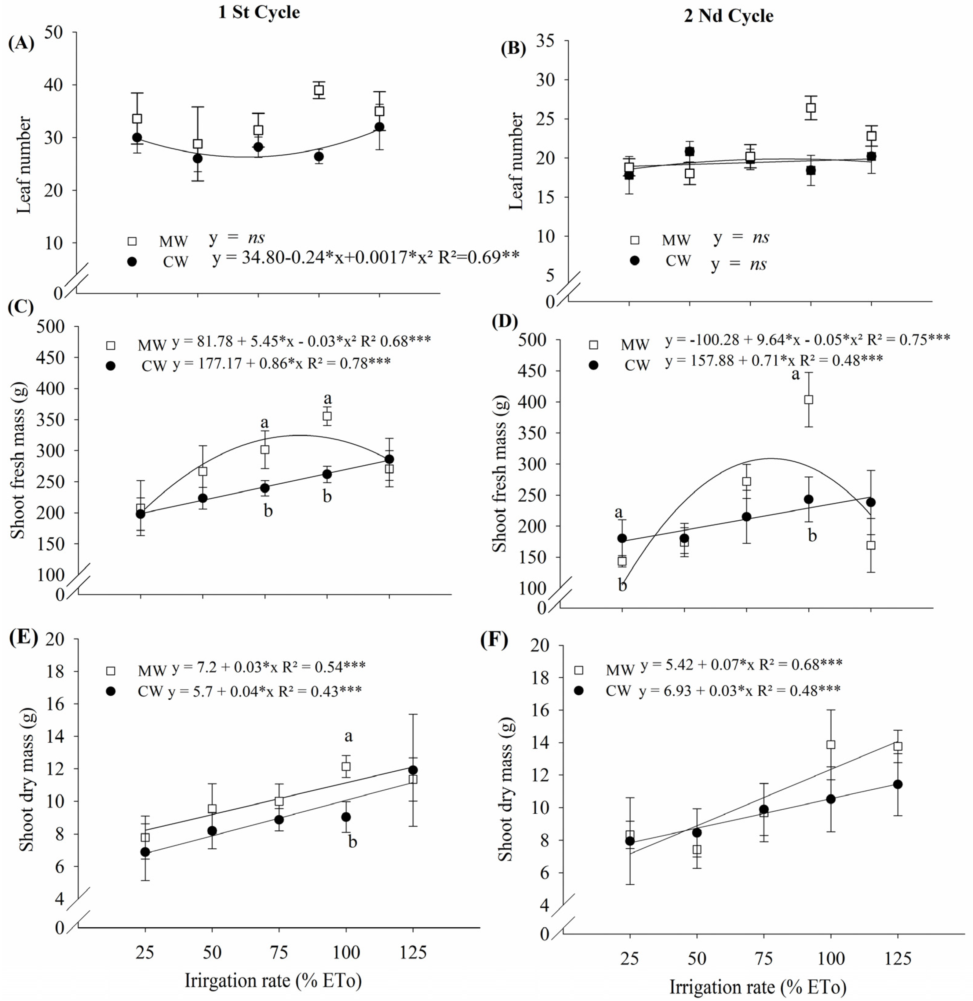 Horticulturae 09 00504 g008 Horticulturae 09 00504 g008