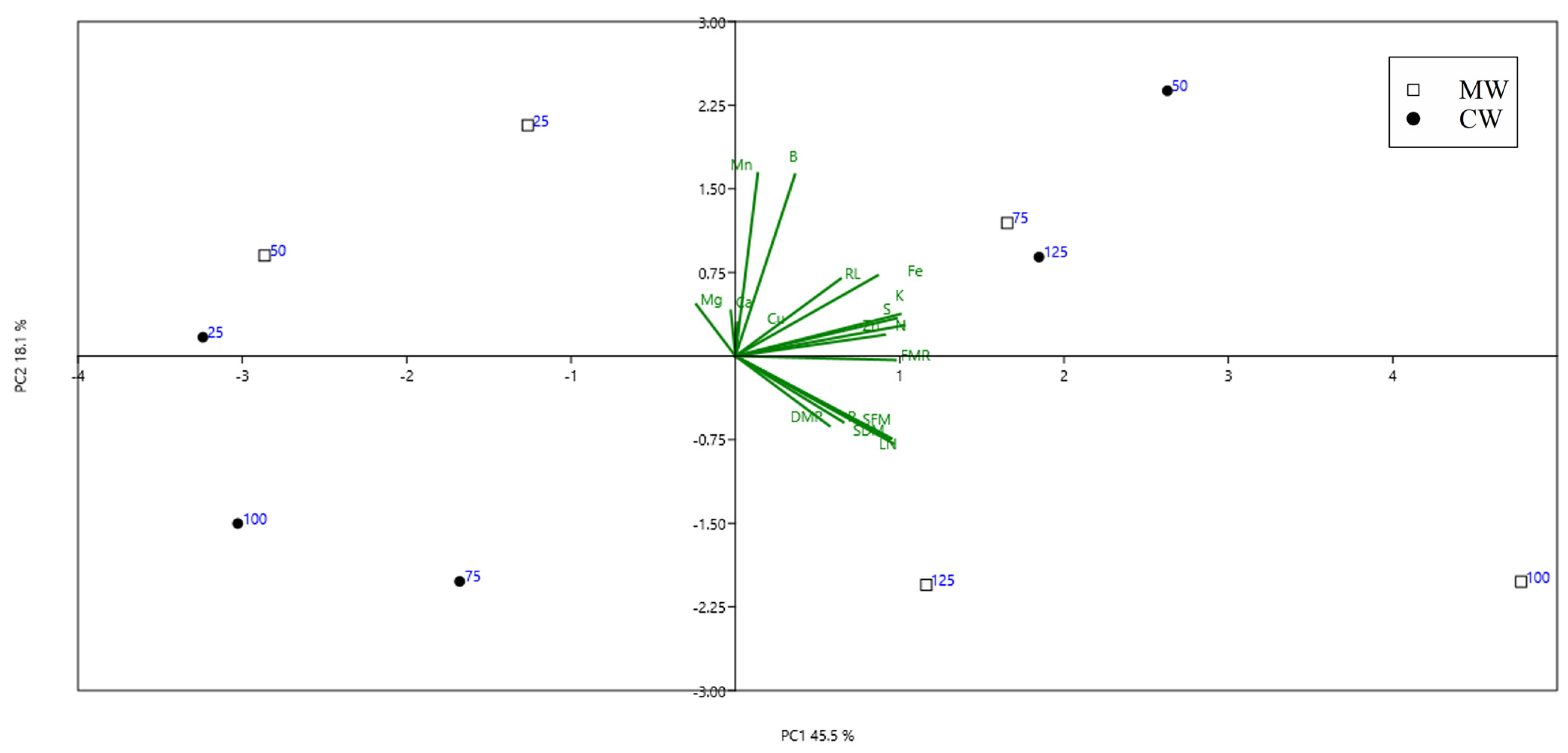 Horticulturae 09 00504 g010 Horticulturae 09 00504 g010