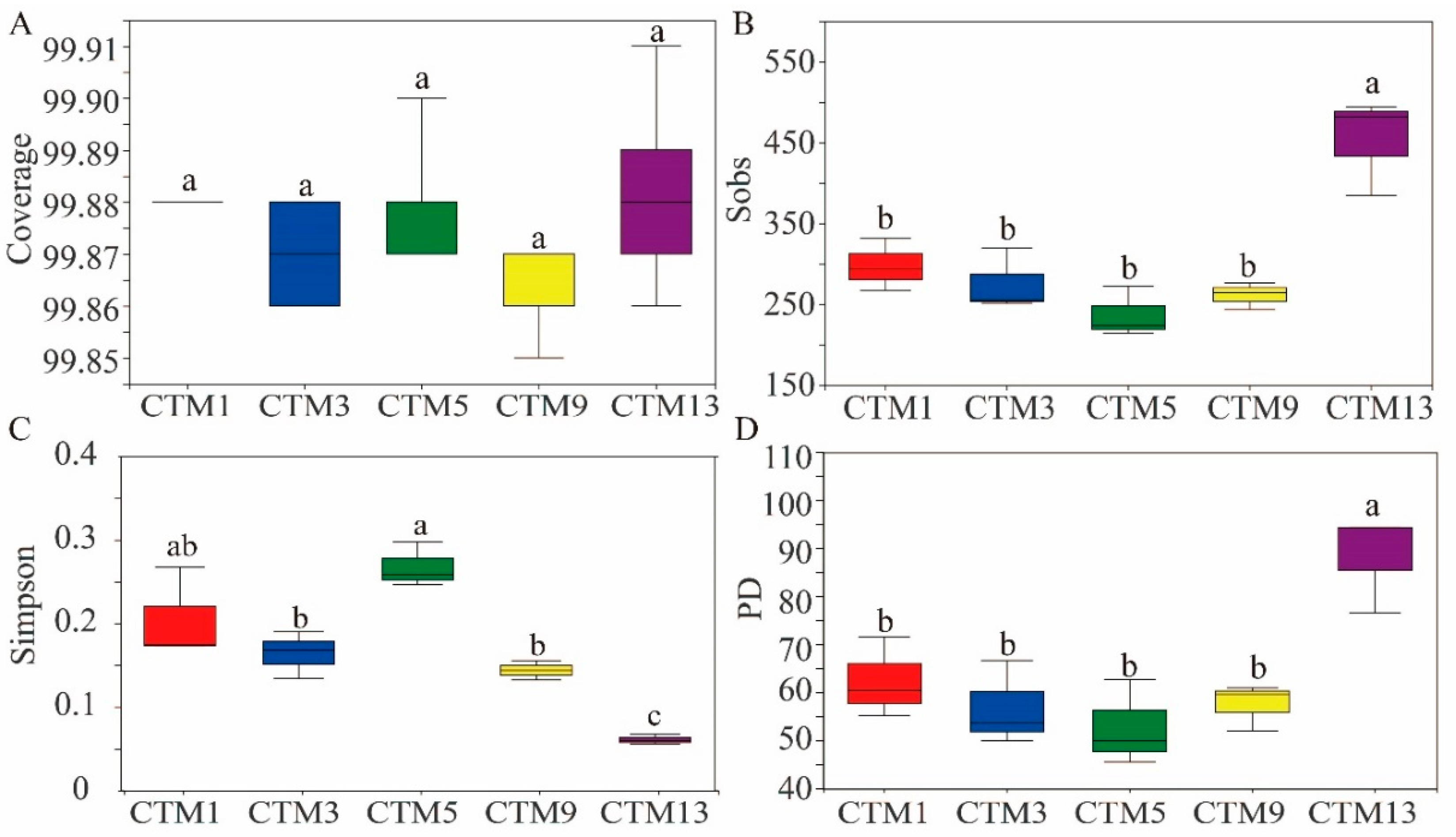 Horticulturae 09 00505 g001