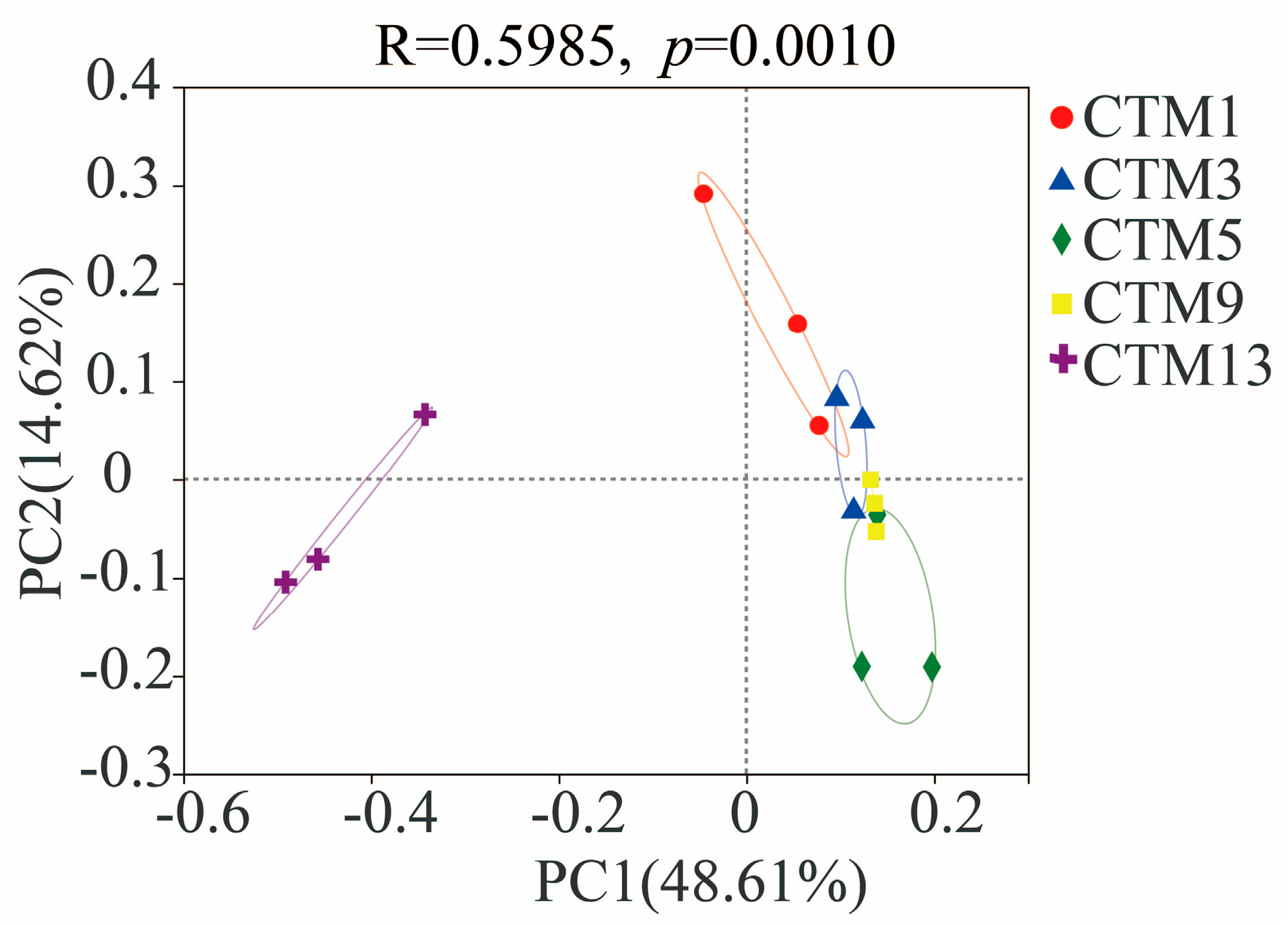 Horticulturae 09 00505 g002
