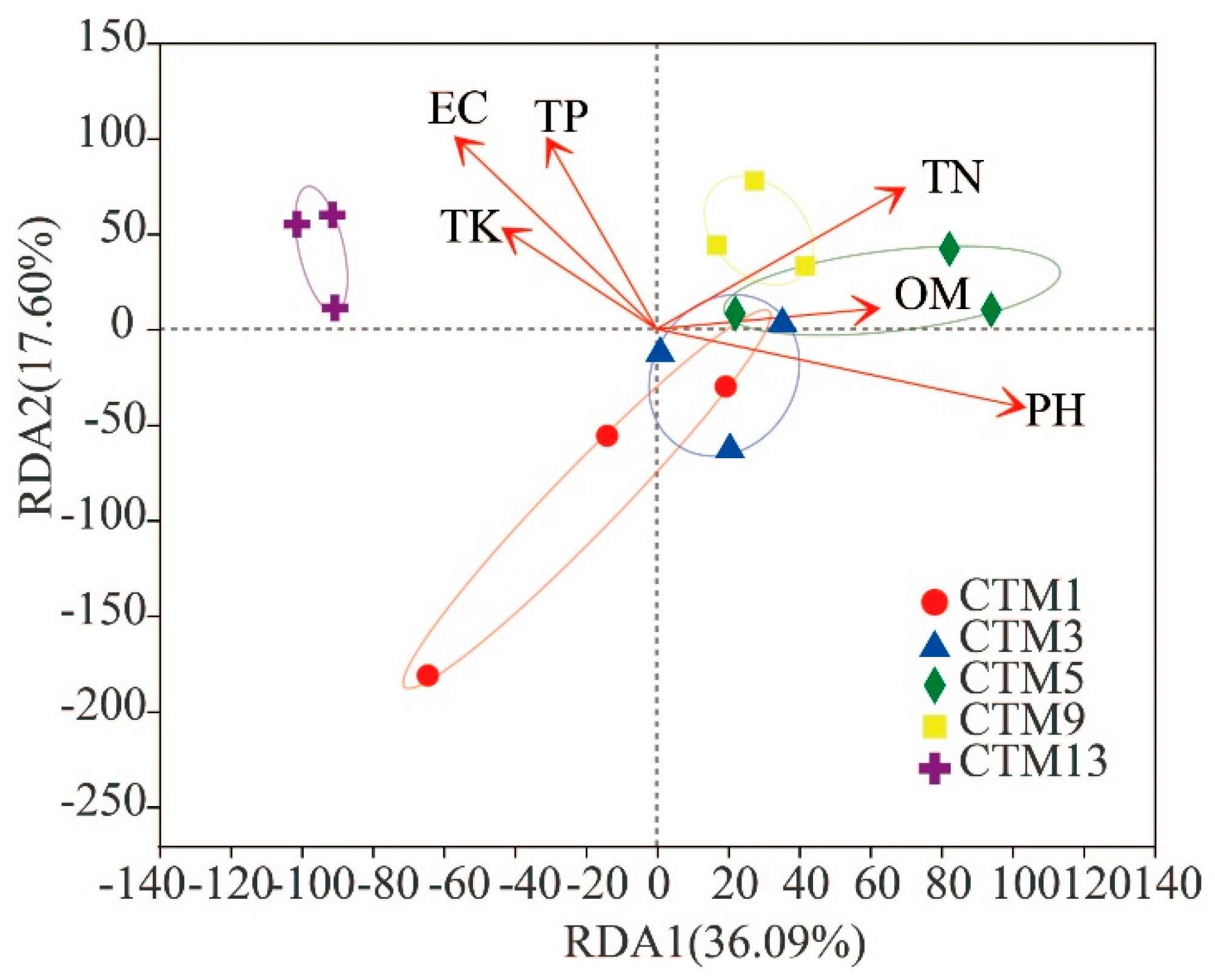 Horticulturae 09 00505 g004