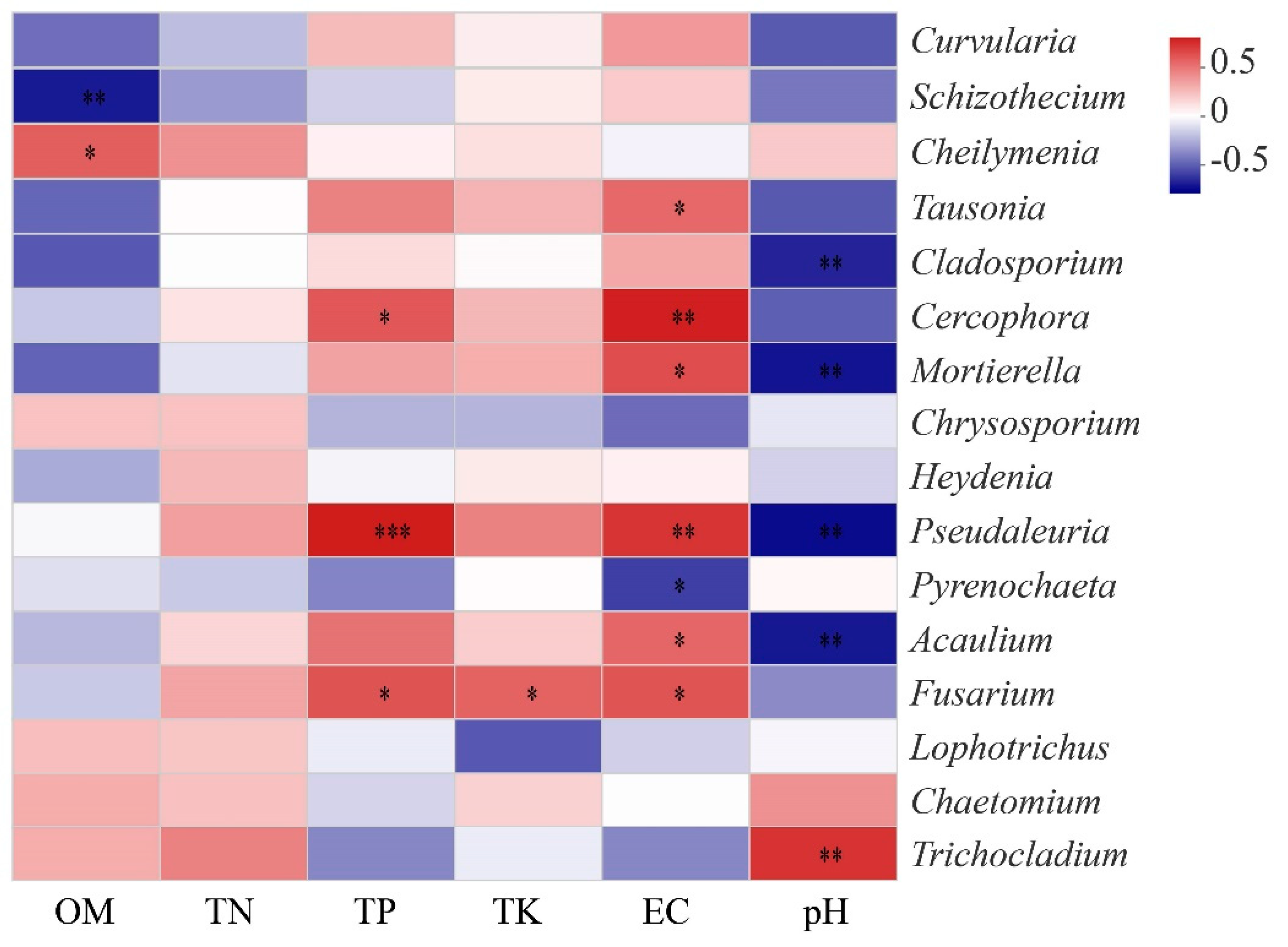 Horticulturae 09 00505 g005