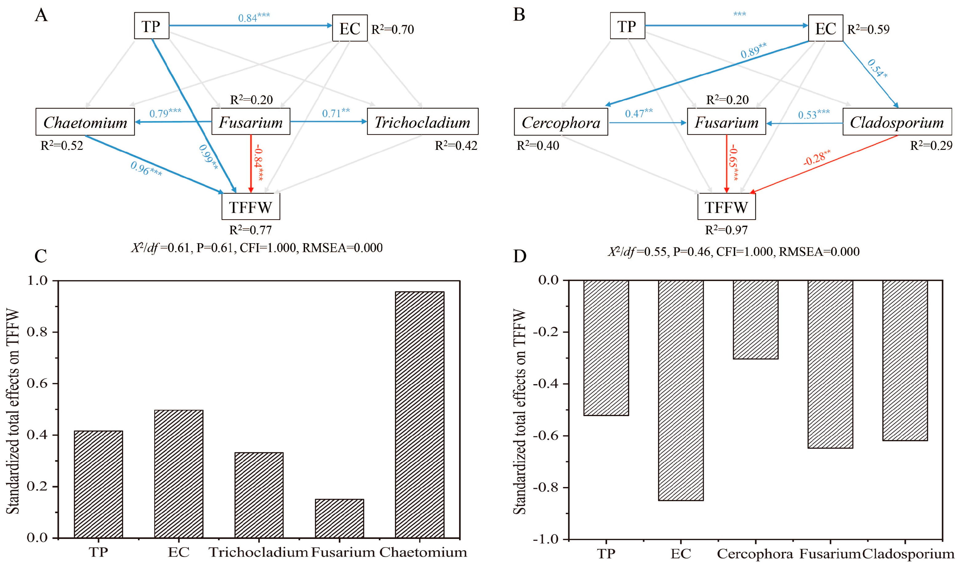 Horticulturae 09 00505 g006
