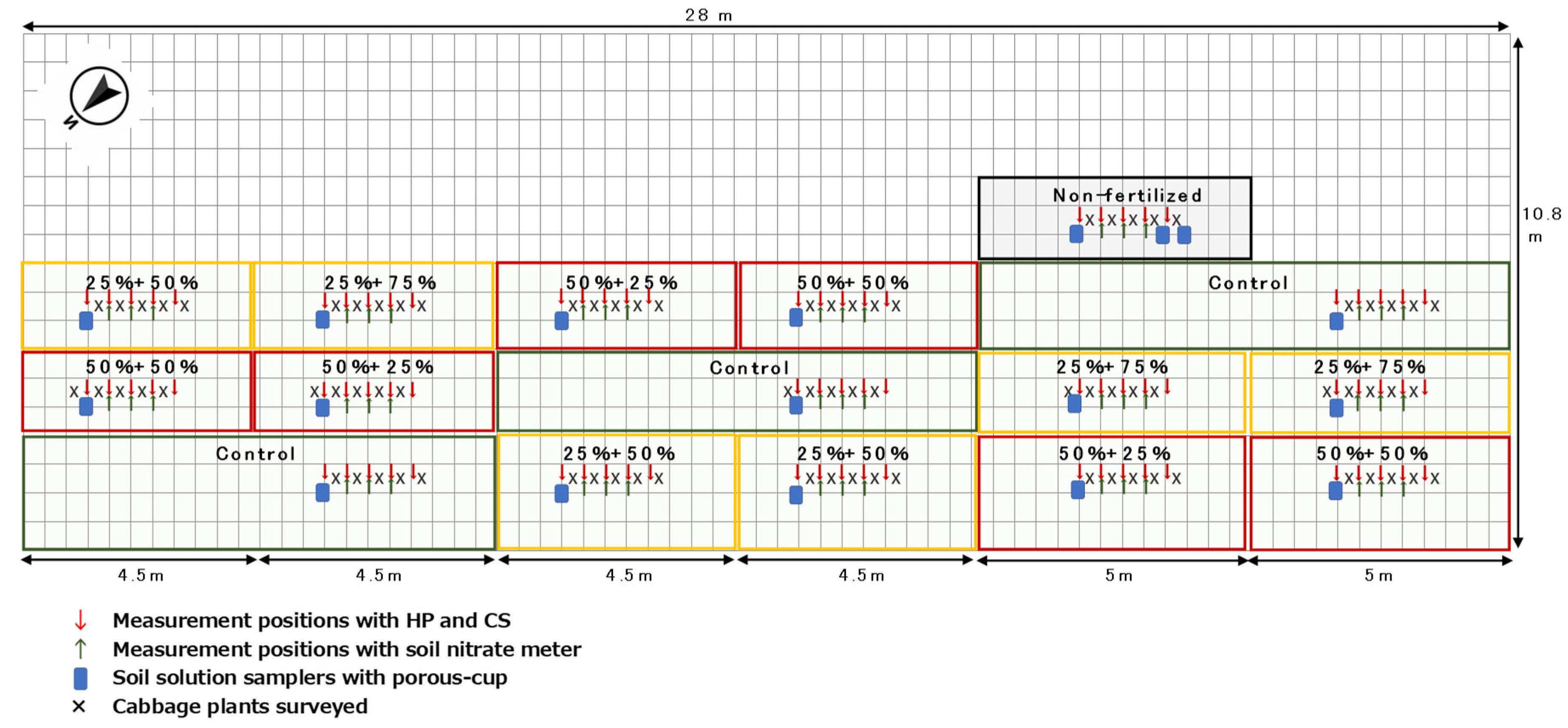 Horticulturae 09 00506 g001 Horticulturae 09 00506 g001