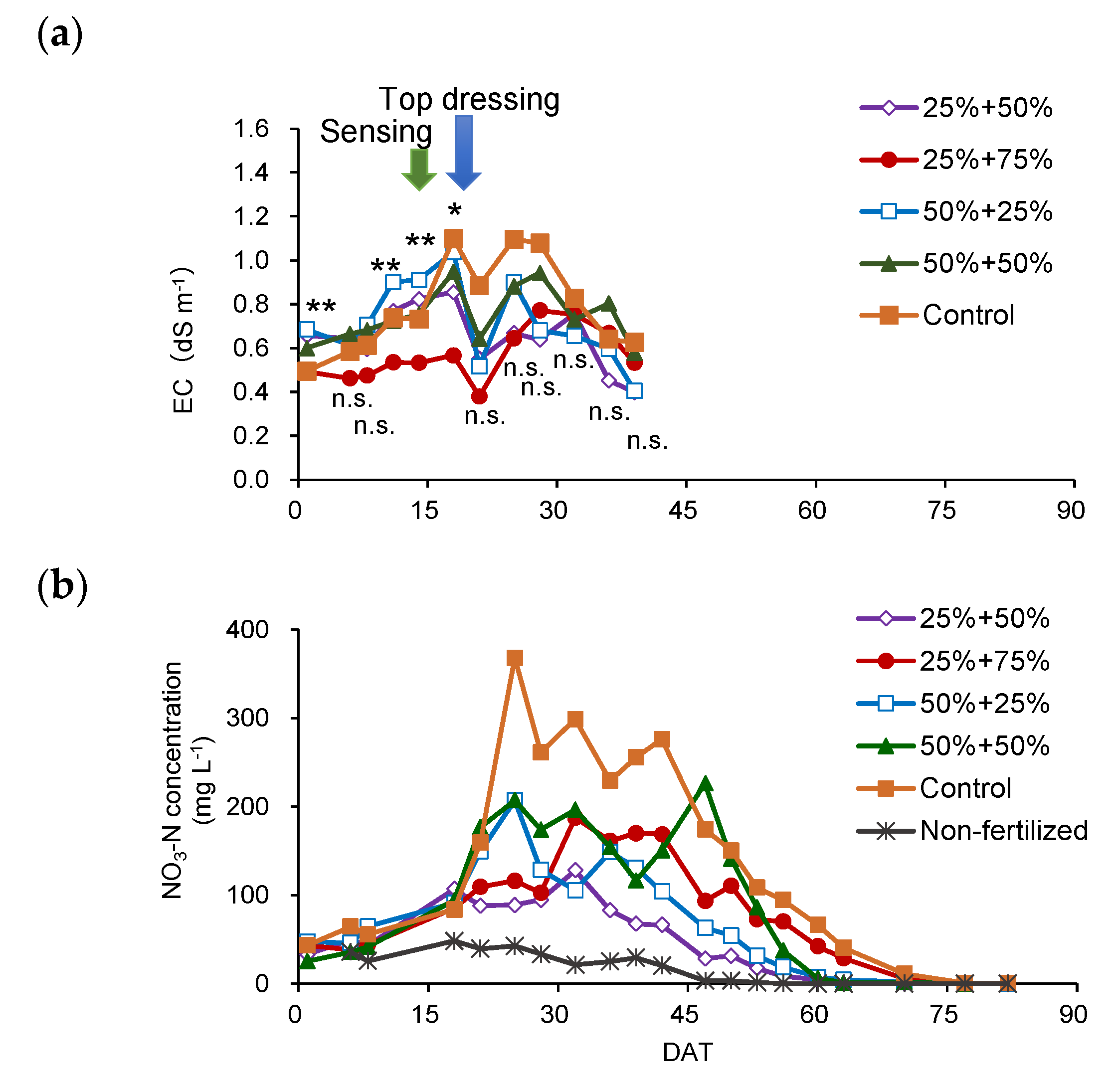 Horticulturae 09 00506 g005 Horticulturae 09 00506 g005