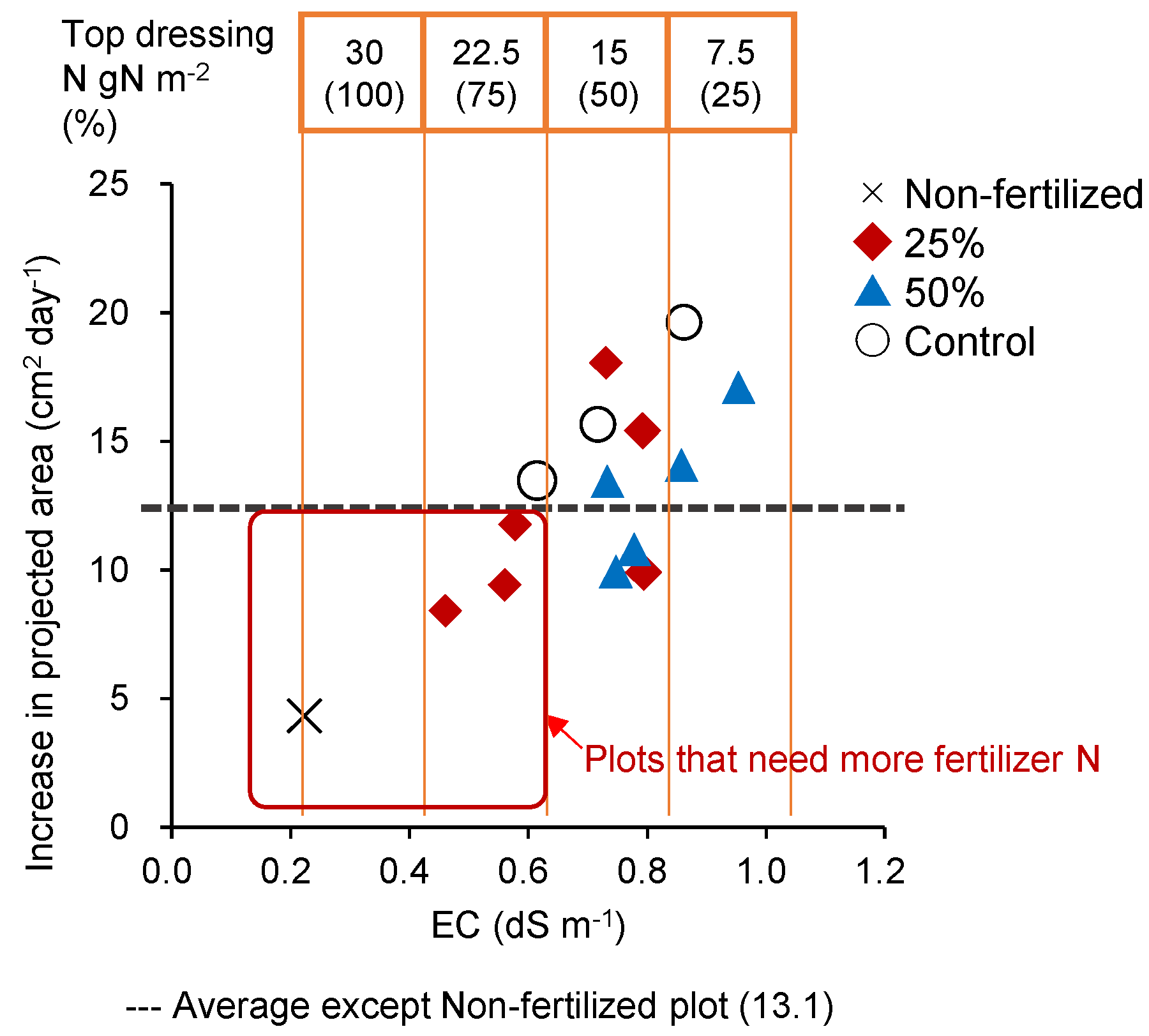 Horticulturae 09 00506 g006 Horticulturae 09 00506 g006