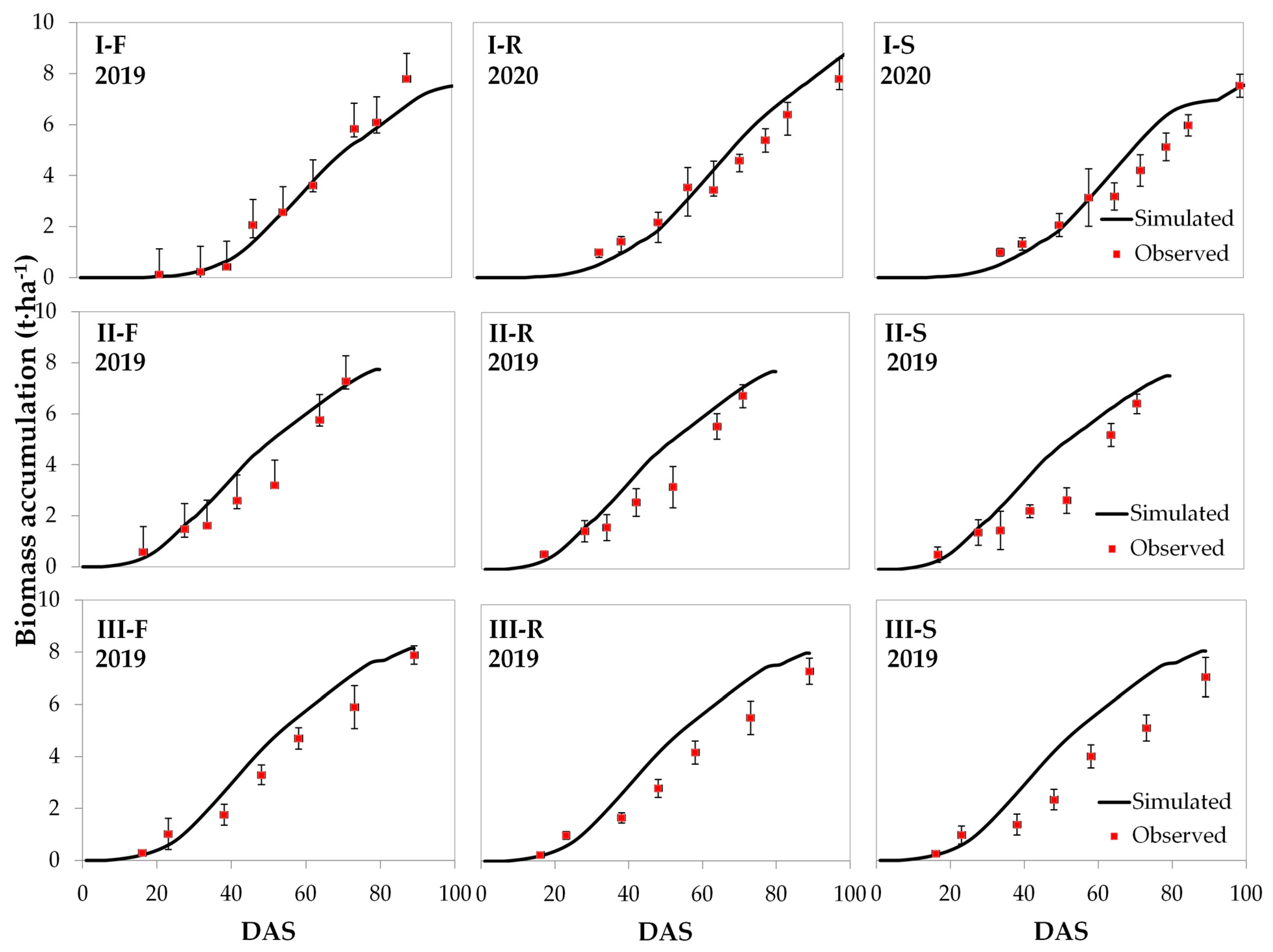 Horticulturae 09 00507 g003 Horticulturae 09 00507 g003