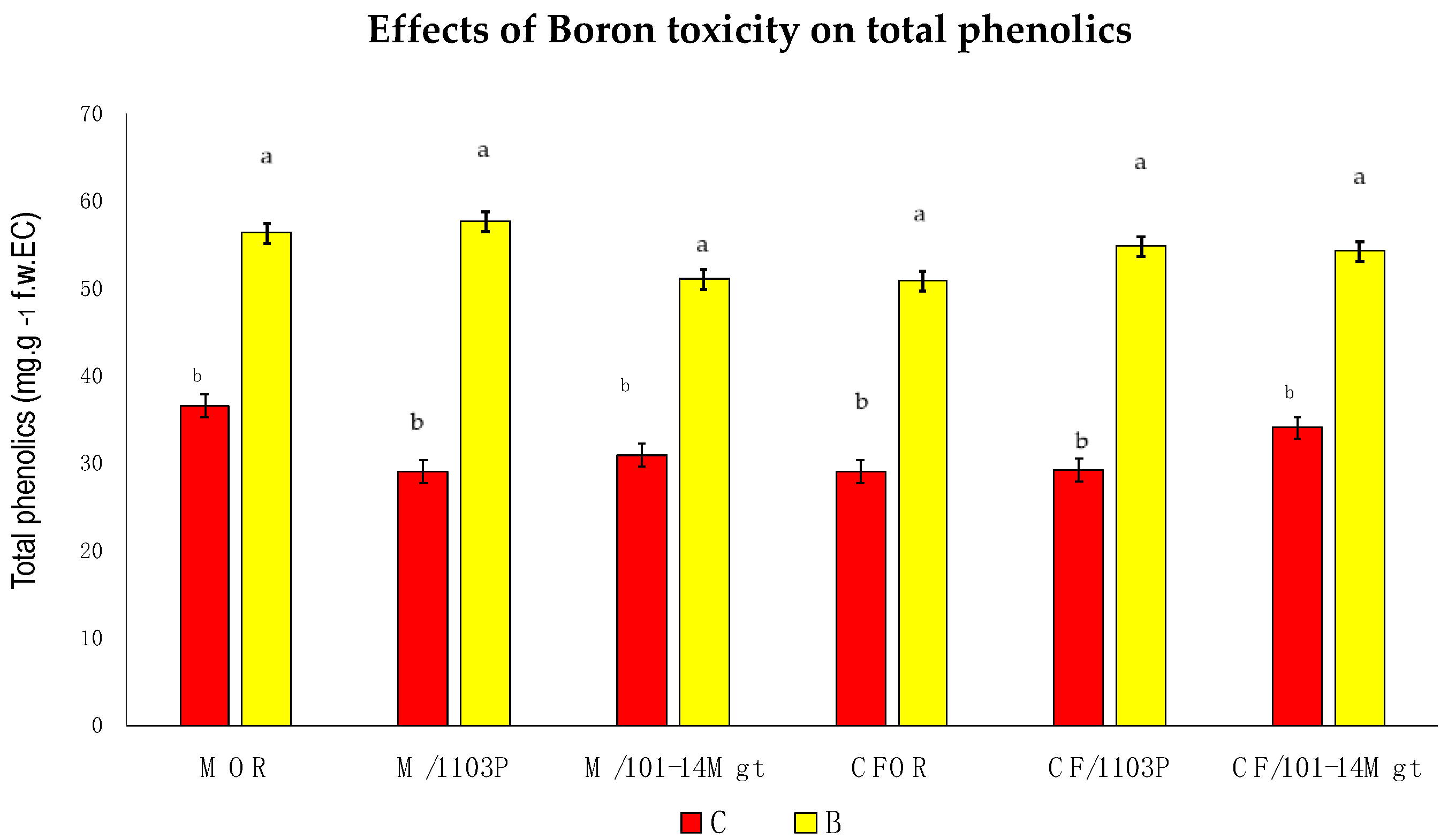 Horticulturae 09 00508 g003 Horticulturae 09 00508 g003