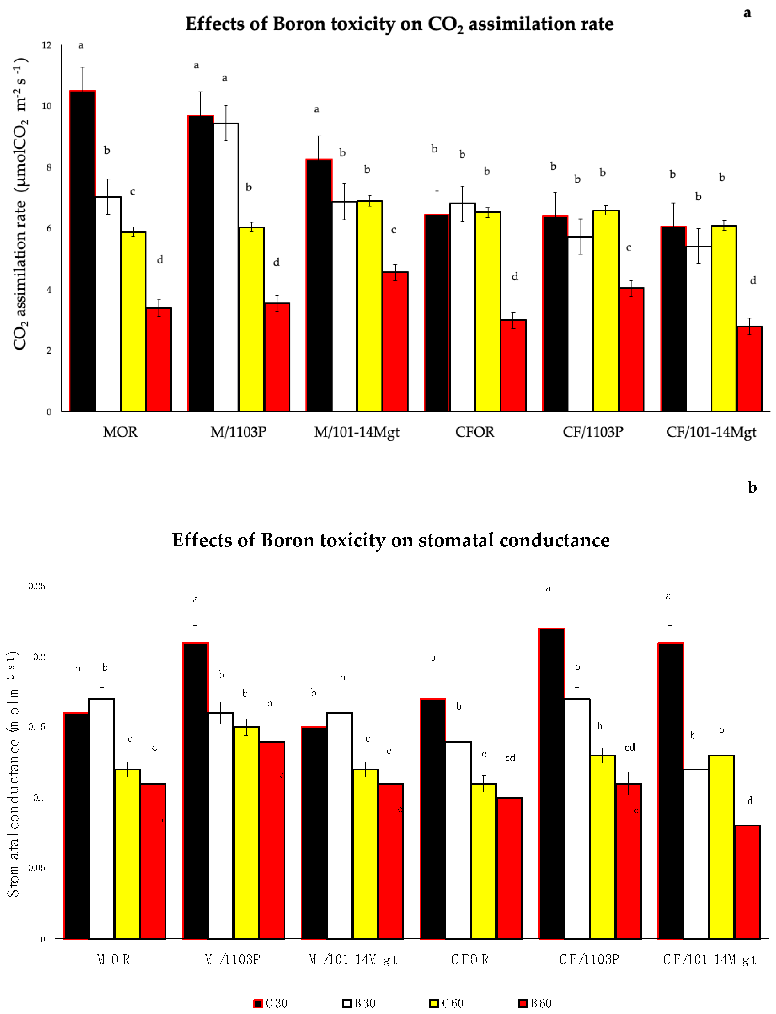 Horticulturae 09 00508 g005 Horticulturae 09 00508 g005