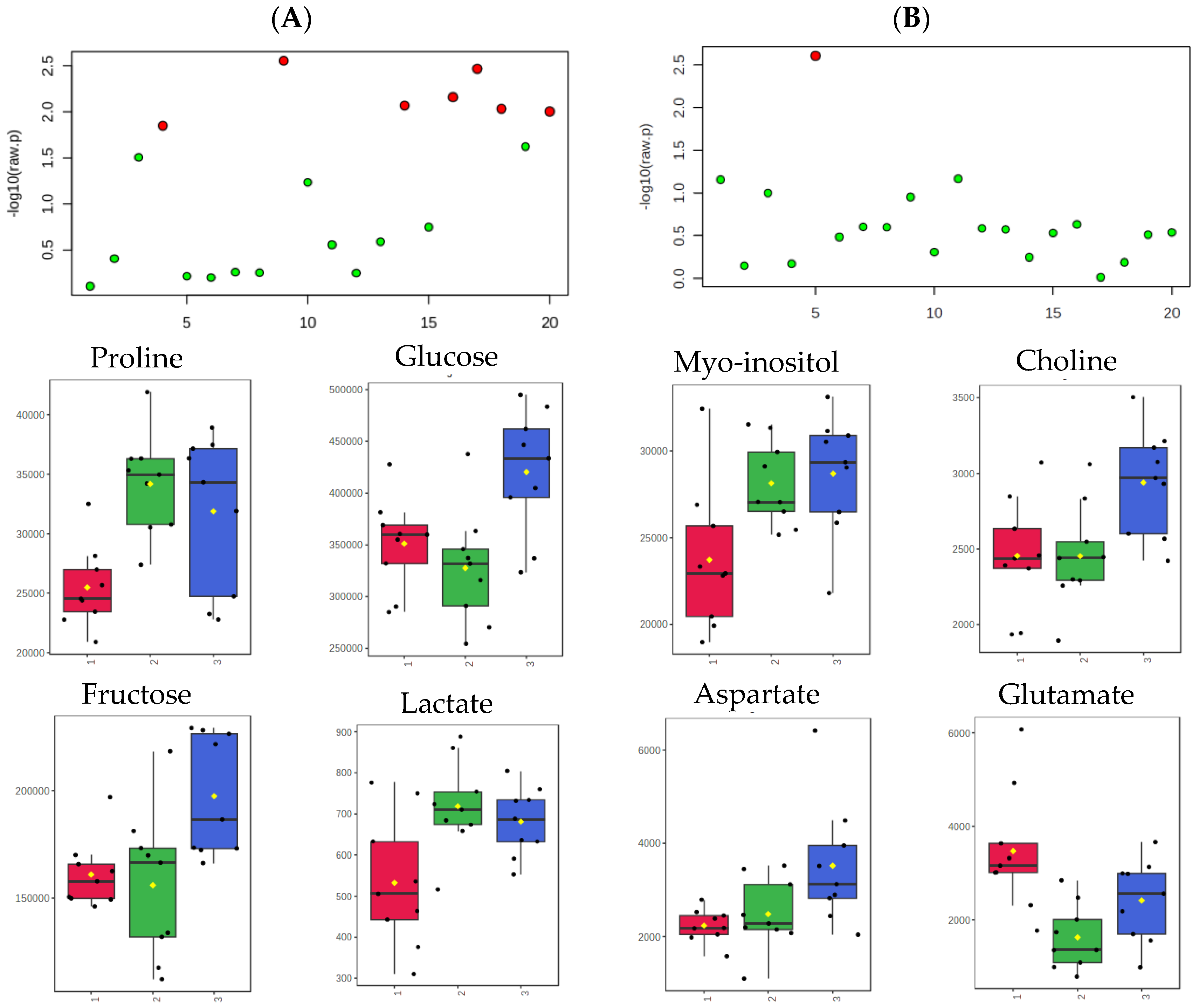 Horticulturae 09 00510 g001 Horticulturae 09 00510 g001